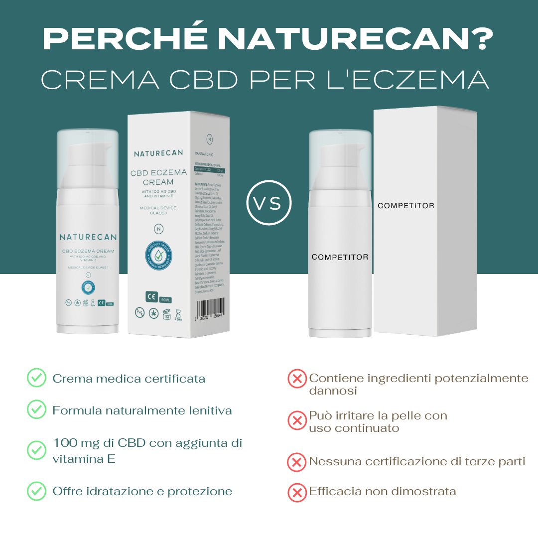 Naturecan CBD Crema Eczema 50ml Vitamina E Pelle Secca