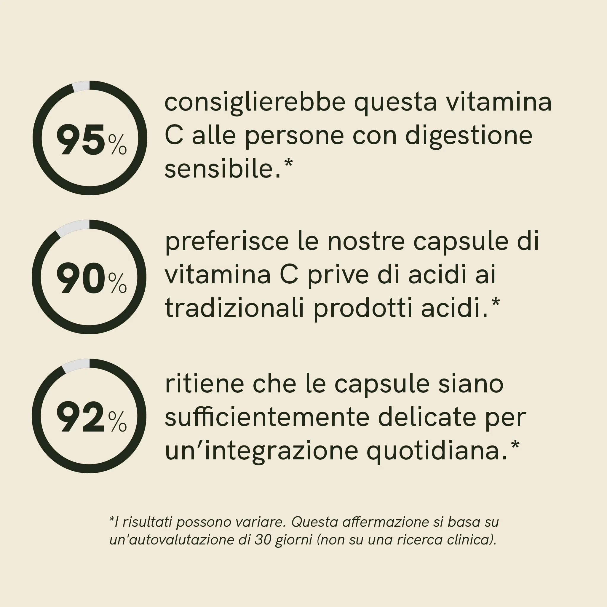 Nordic Oil Vitamina C 120 capsule vegane immunità