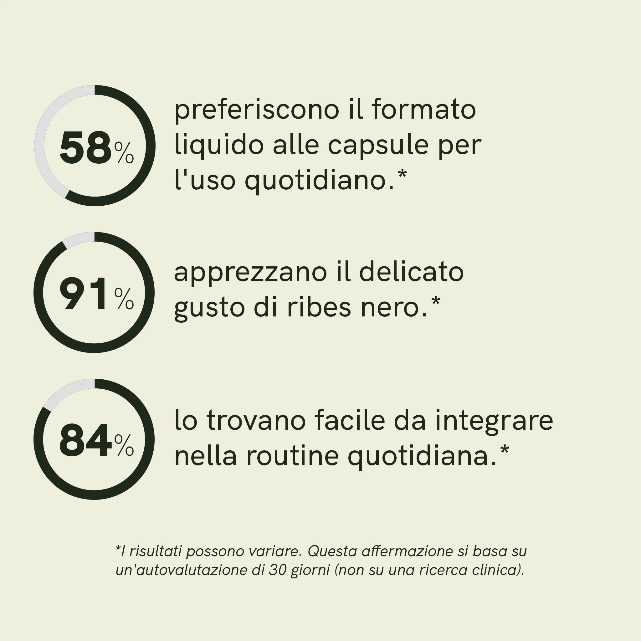 Nordic Oil Curcumina Liposomiale Liquida 250 ml Vegana