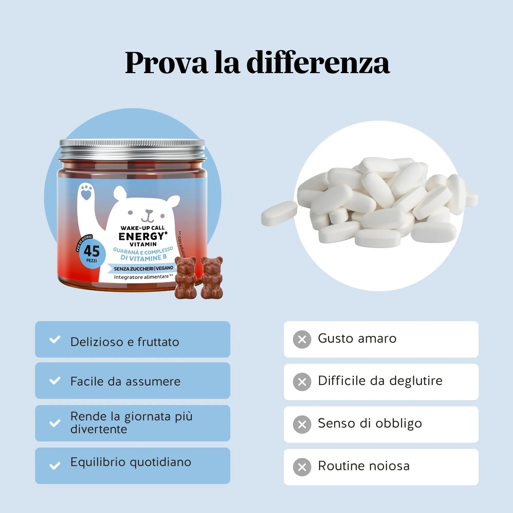 Beauty Bears Wake-Up Call Energy orsetti cola 45 giorni guaranà
