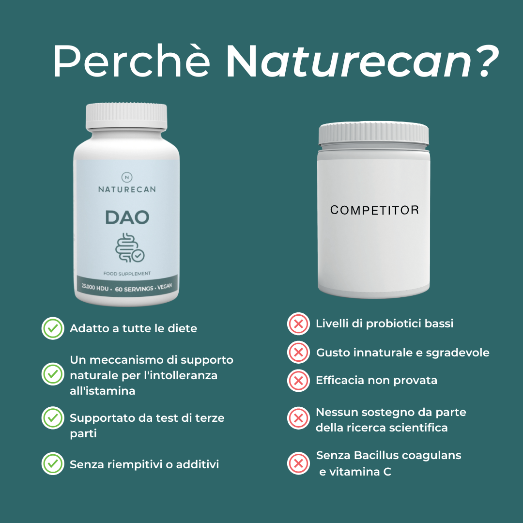 Naturecan Vitamins Integratore DAO 23000 HDU 60 Capsule
