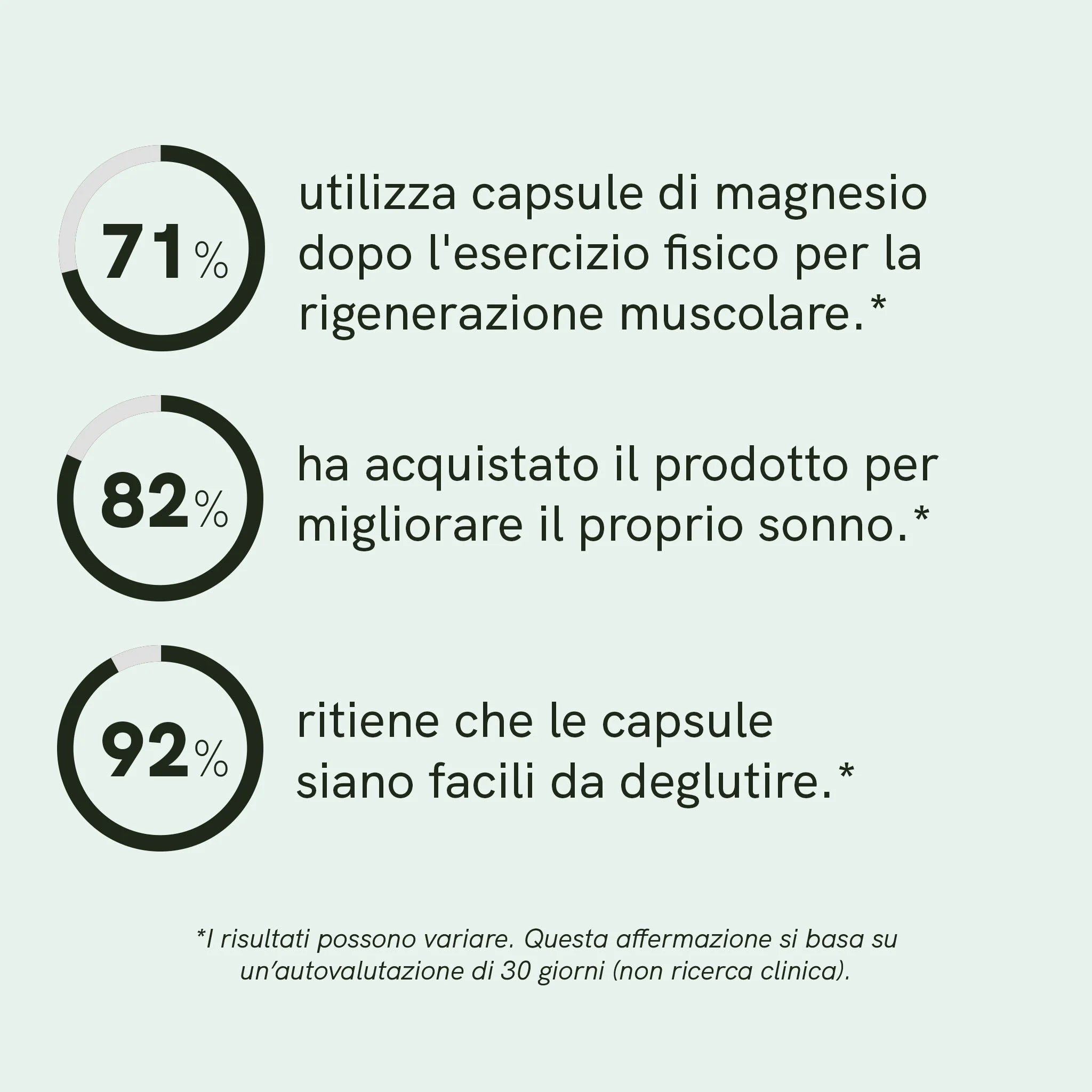 Nordic Oil Magnesio Complex Capsule ad Alta Biodisponibilità