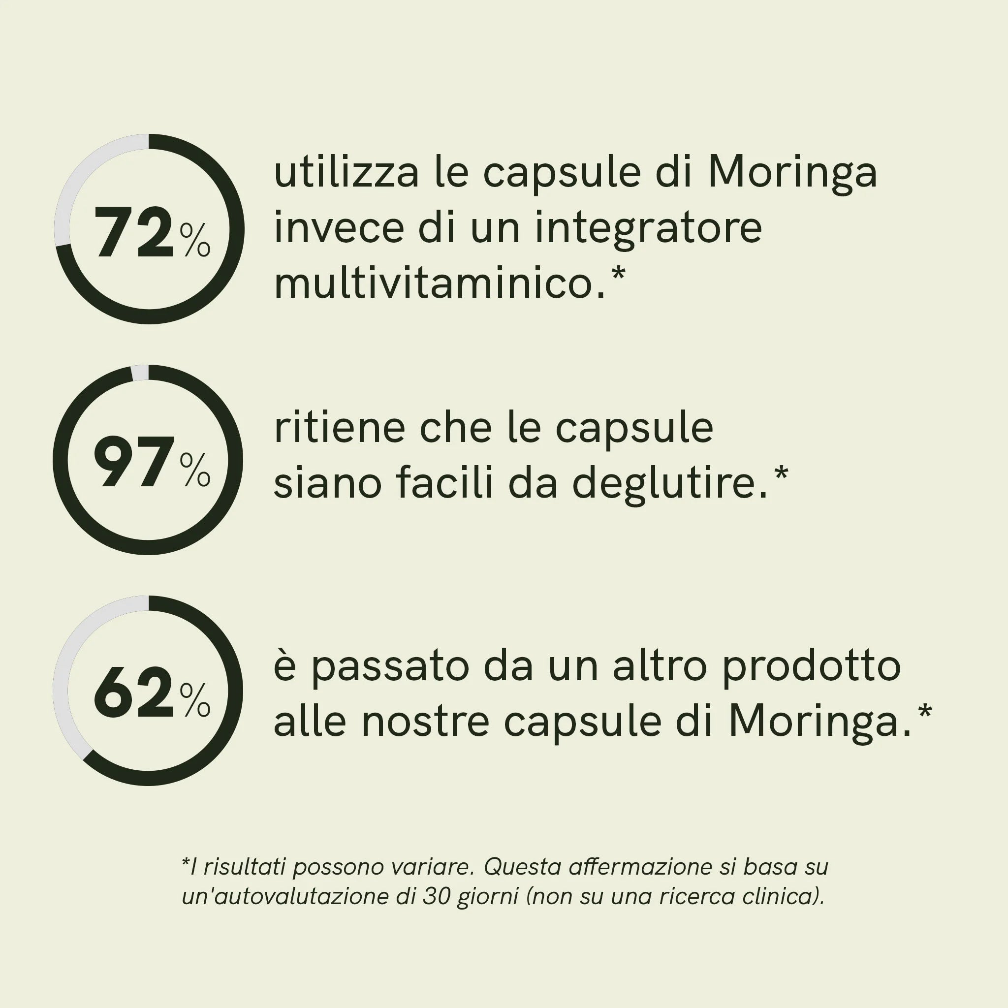 Nordic Oil CBD Capsules Moringa 400 mg Capsule bio