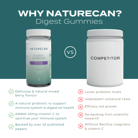 Naturecan Digest gummies fermenti 60 bacche intestino