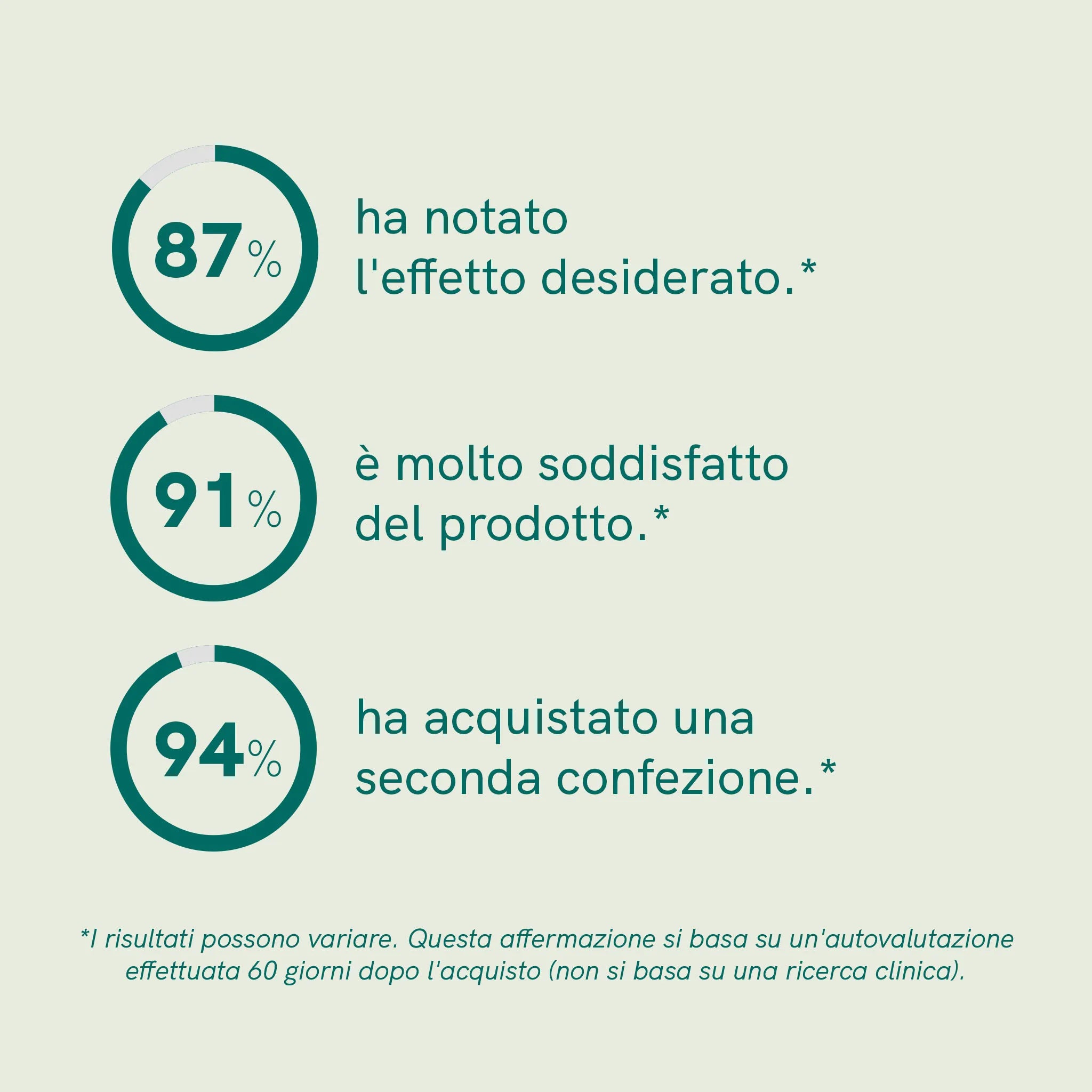Nordic Oil Plus Olio CBD Cani 4% Manzo 3x10 ml 400 mg