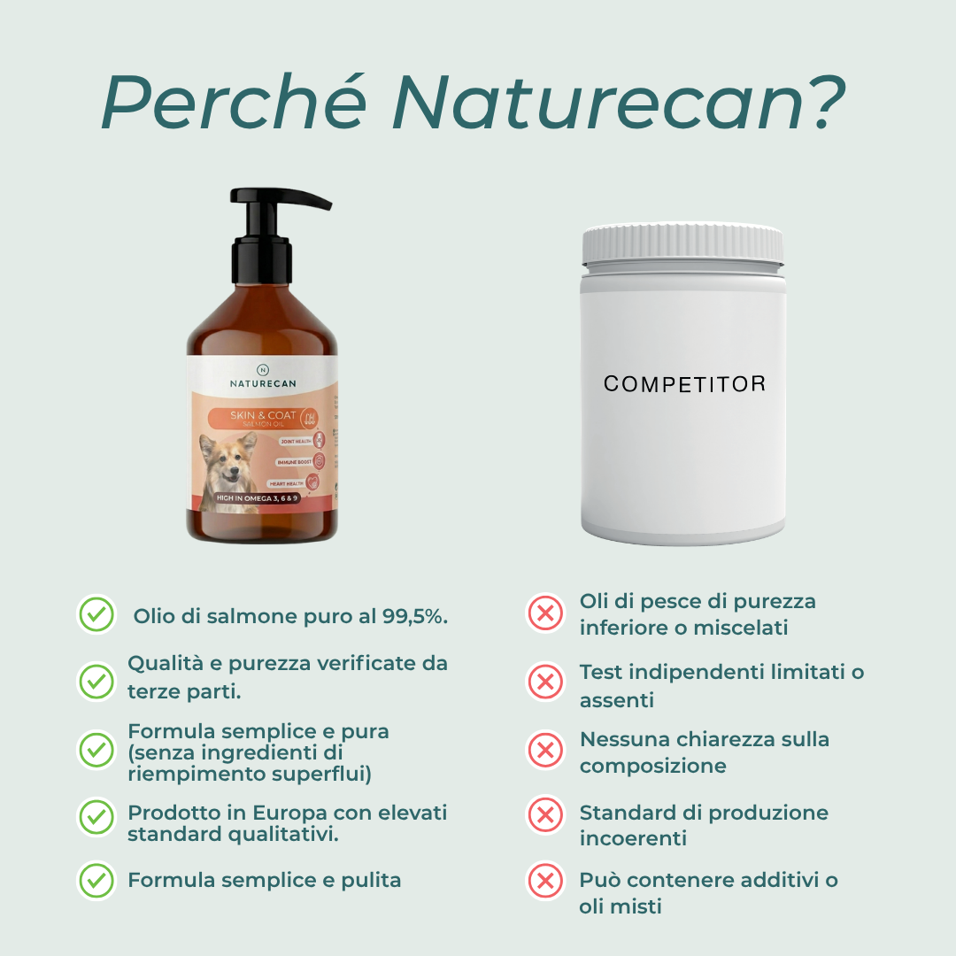 Naturecan Olio di Salmone per Cani omega 3