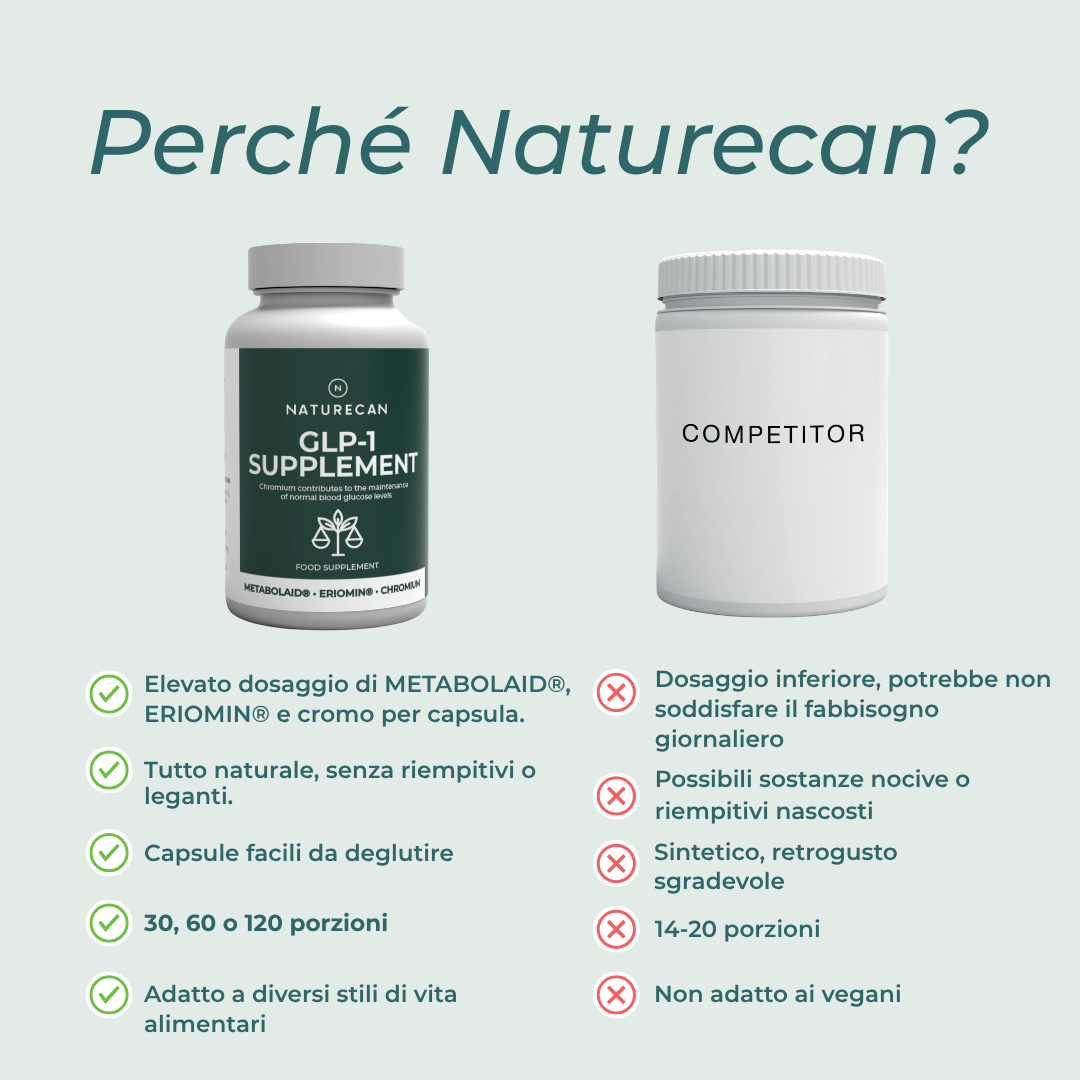 Naturecan Vitamins Integratore di GLP-1 capsule 60 pz metabolismo