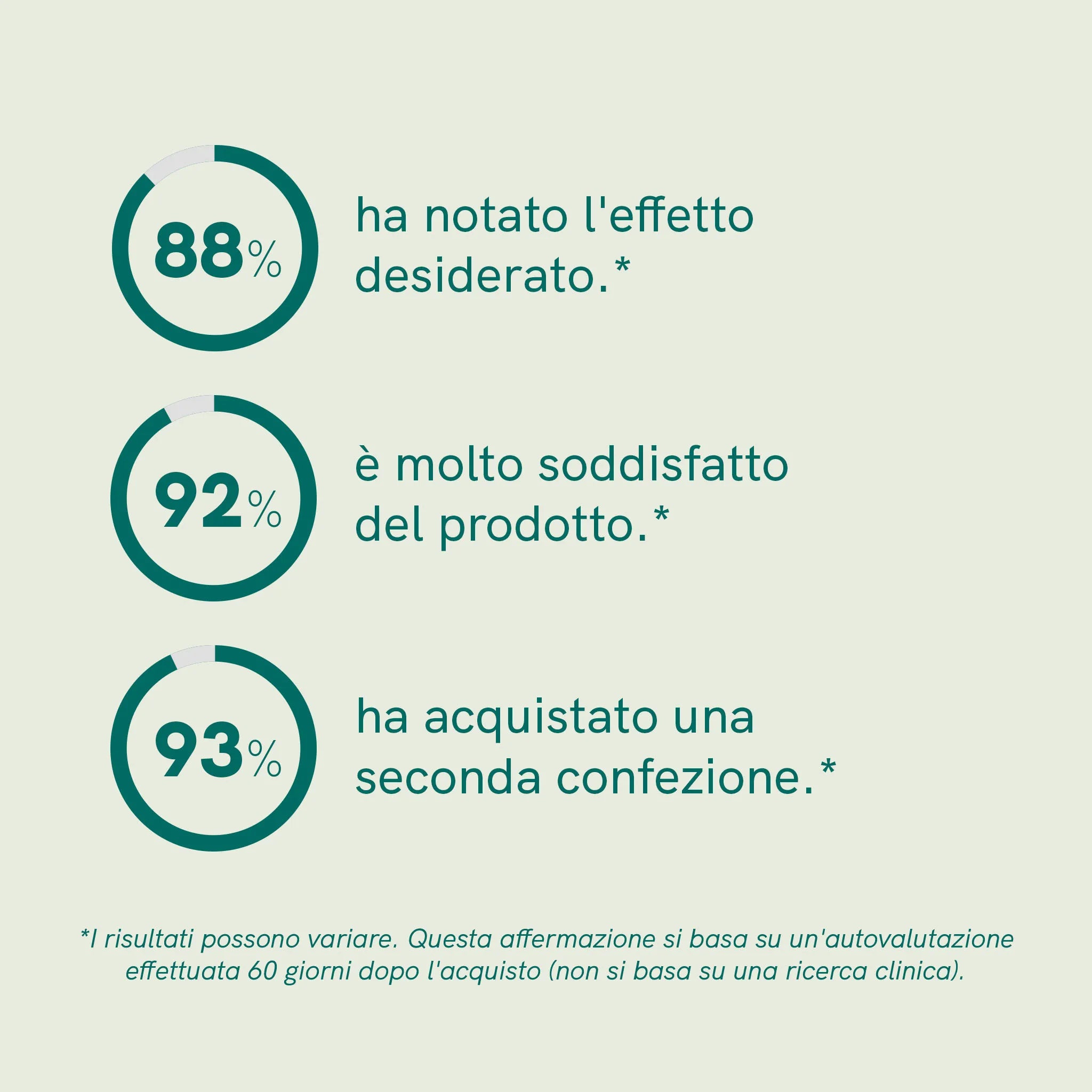 Nordic Oil Plus olio CBD gatti 2,5% 10ml gusto pesce
