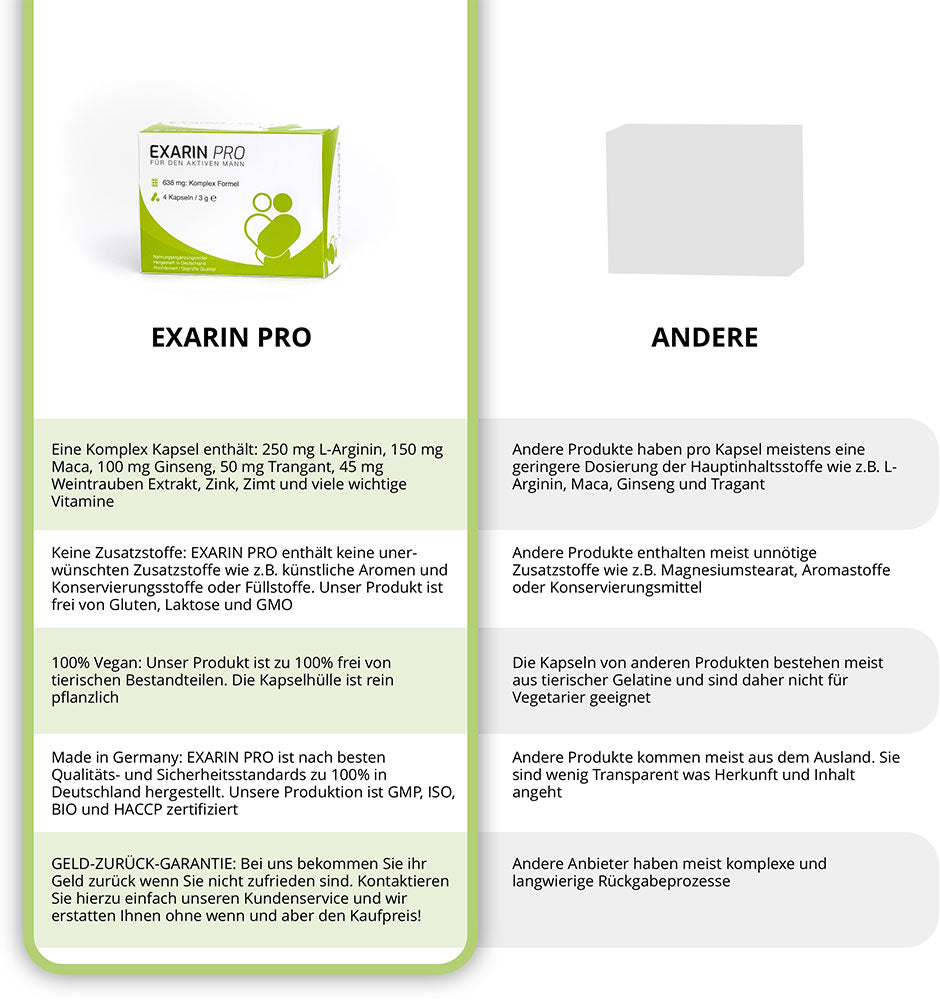 EXVital Exarin Pro 638mg integratore uomo capsule vegane