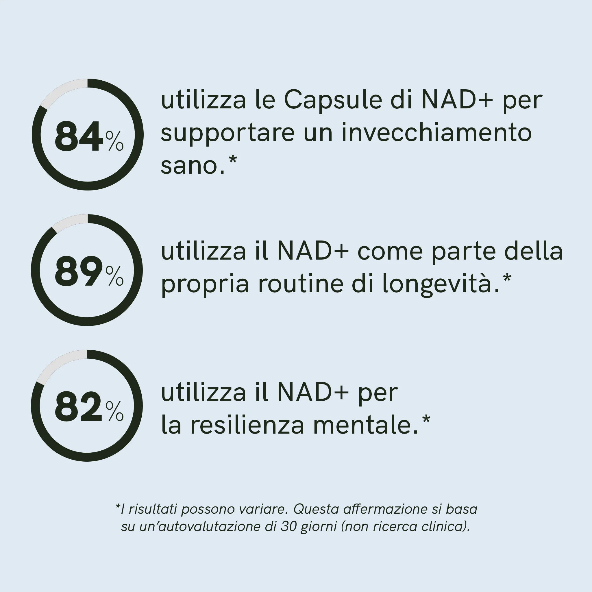 Nordic Oil NAD+ Capsule 300 mg 60 Capsule Vegane