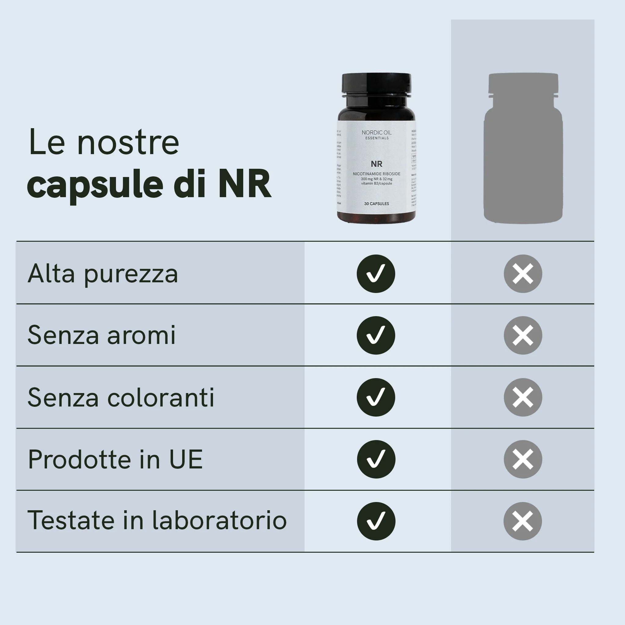Nordic Oil CBD Capsules Nicotinamide Riboside 30 capsule