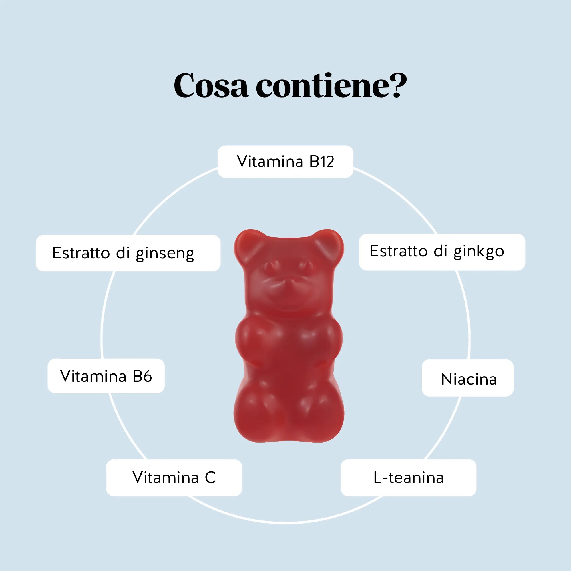 Beauty Bears Mind Fuel Brain Complex gommose 45 giorni focus