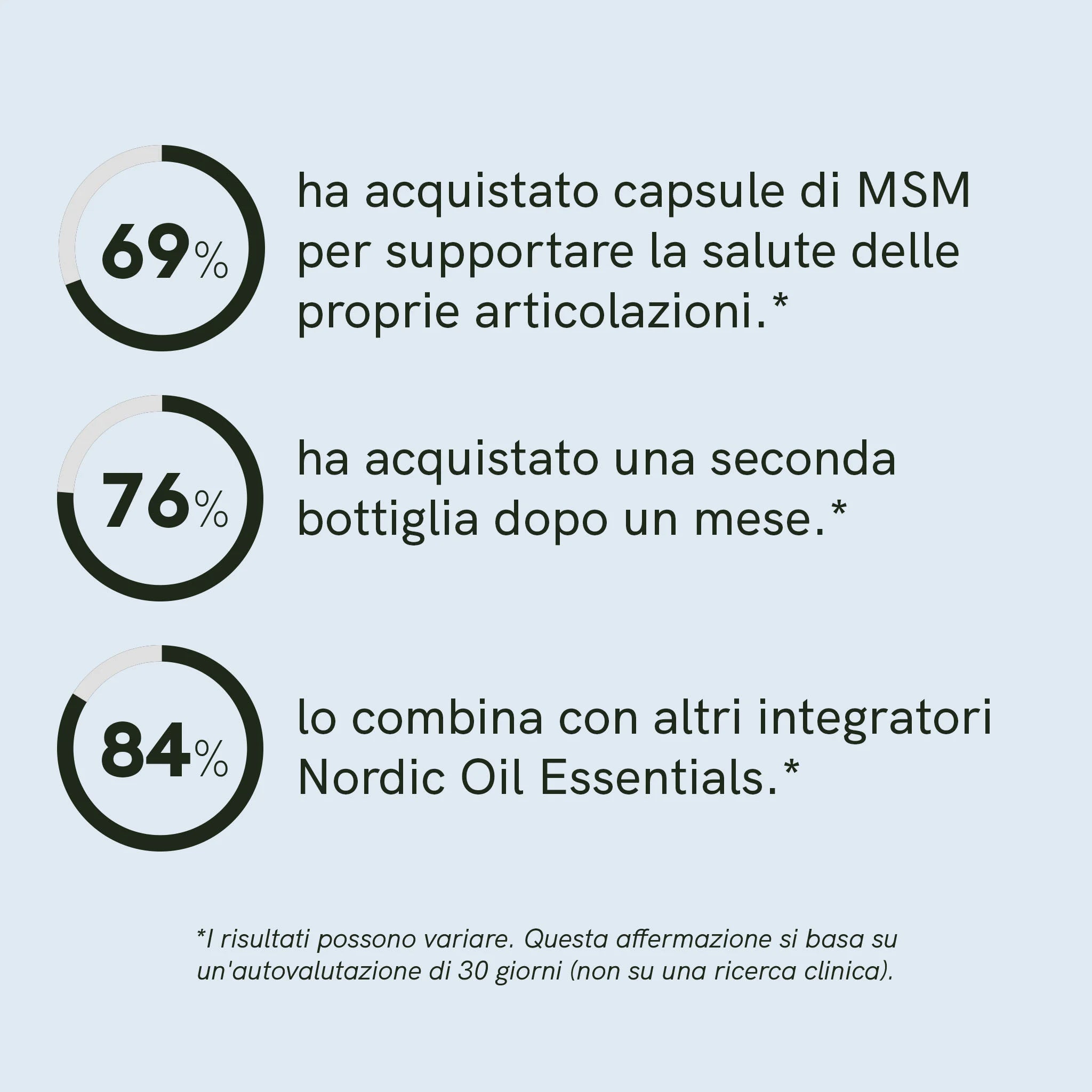 Nordic Oil MSM capsule 120 OptiMSM 600 mg vegane
