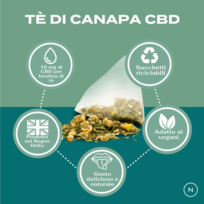 Naturecan CBD Tè canapa camomilla 20 bustine 15 mg