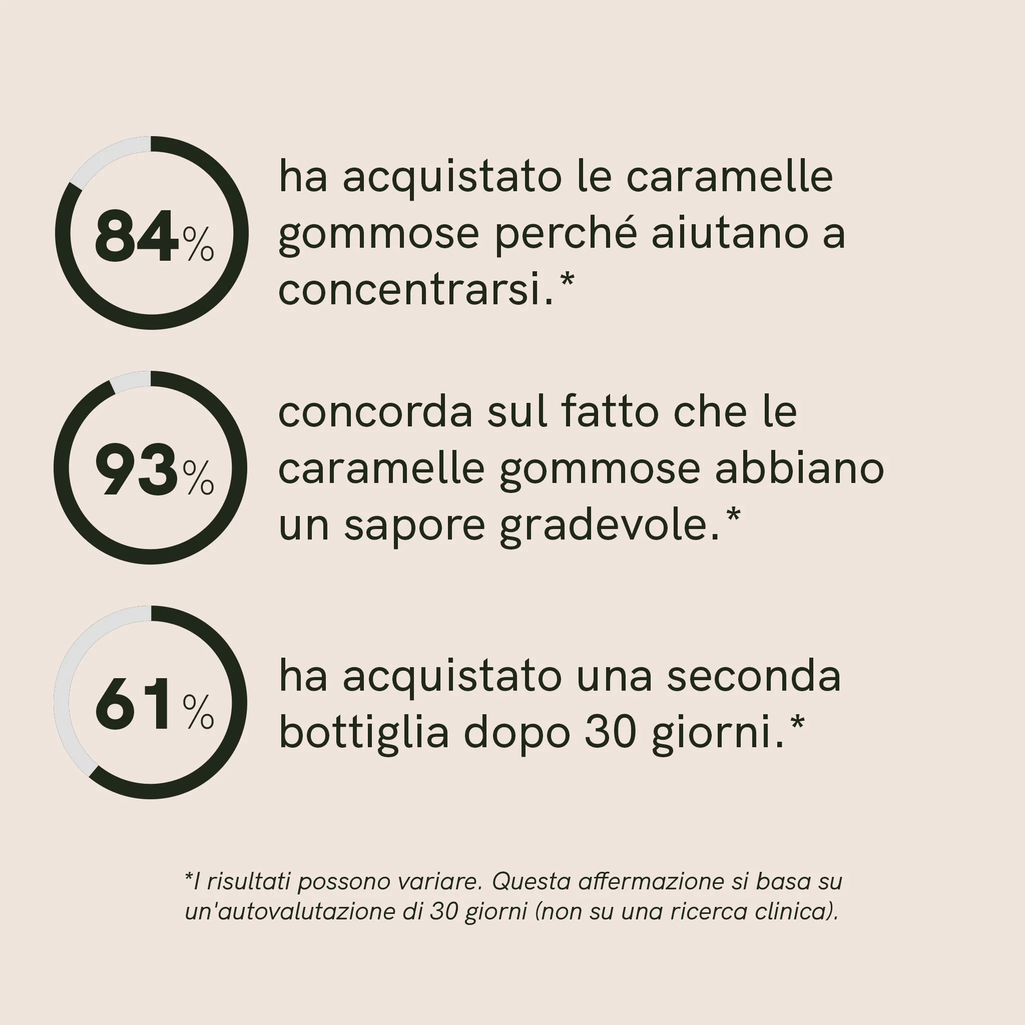 Nordic Oil CBD Gummies Gommose Lion's Mane 60 pezzi vegane