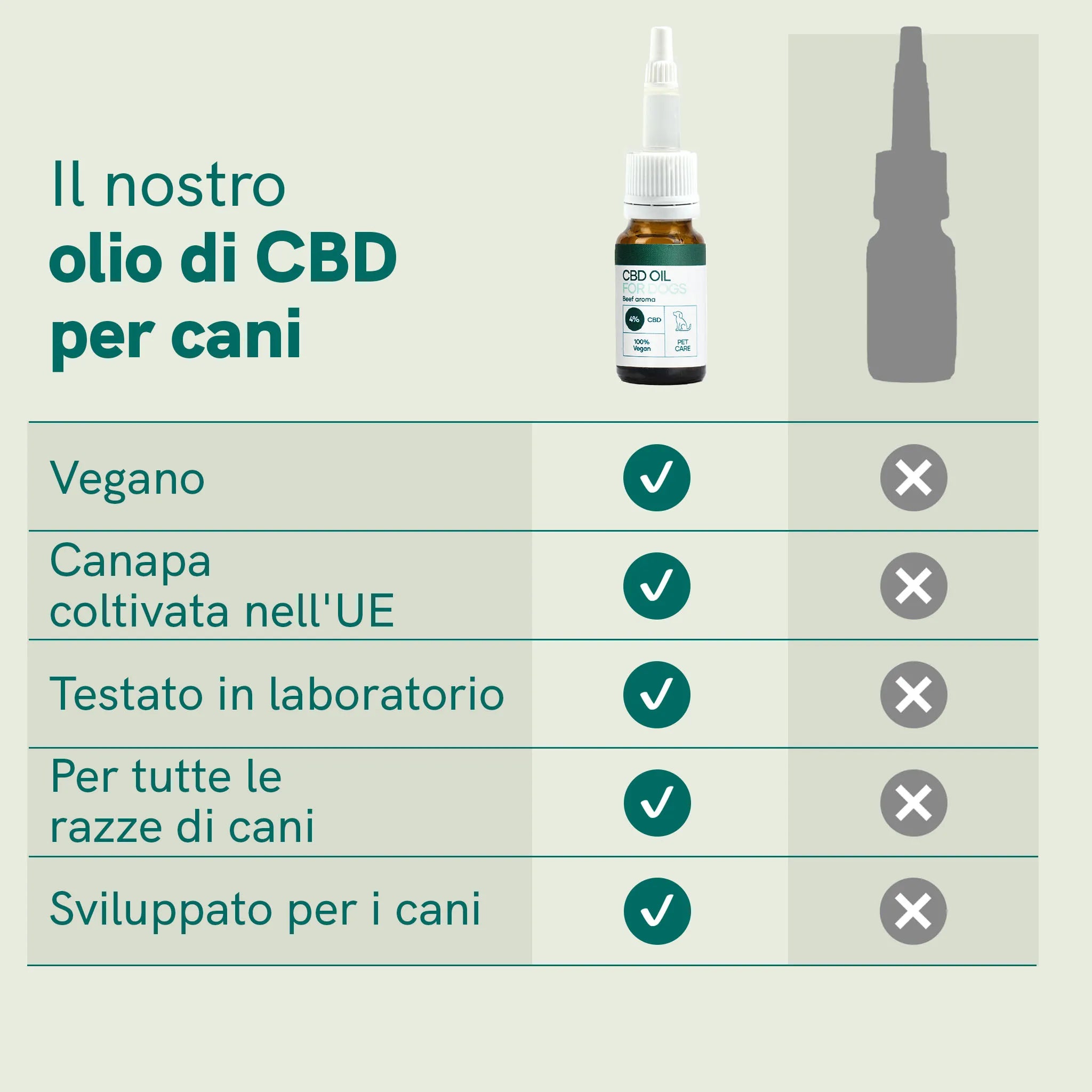 Nordic Oil Plus Olio CBD Cani 4% Manzo 3x10 ml 400 mg