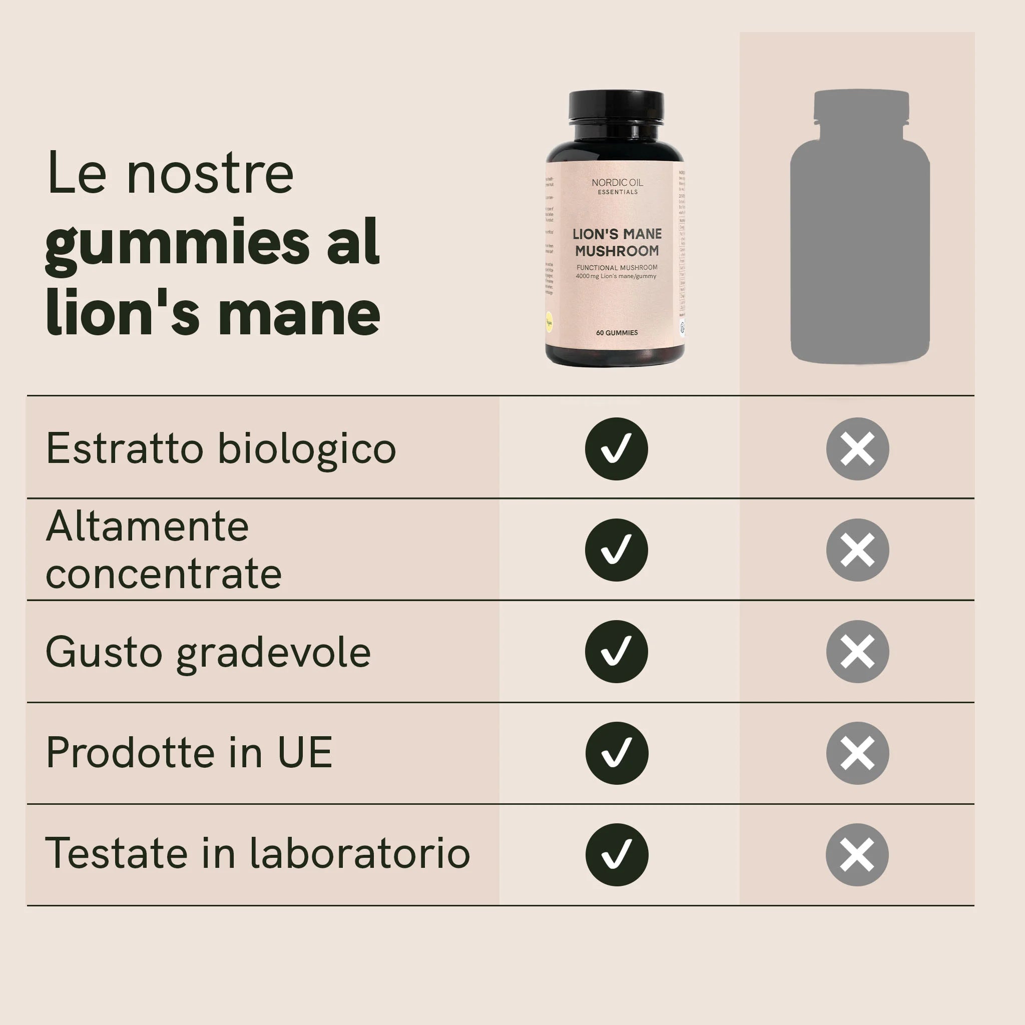 Nordic Oil CBD Gummies Gommose Lion's Mane 60 pezzi vegane