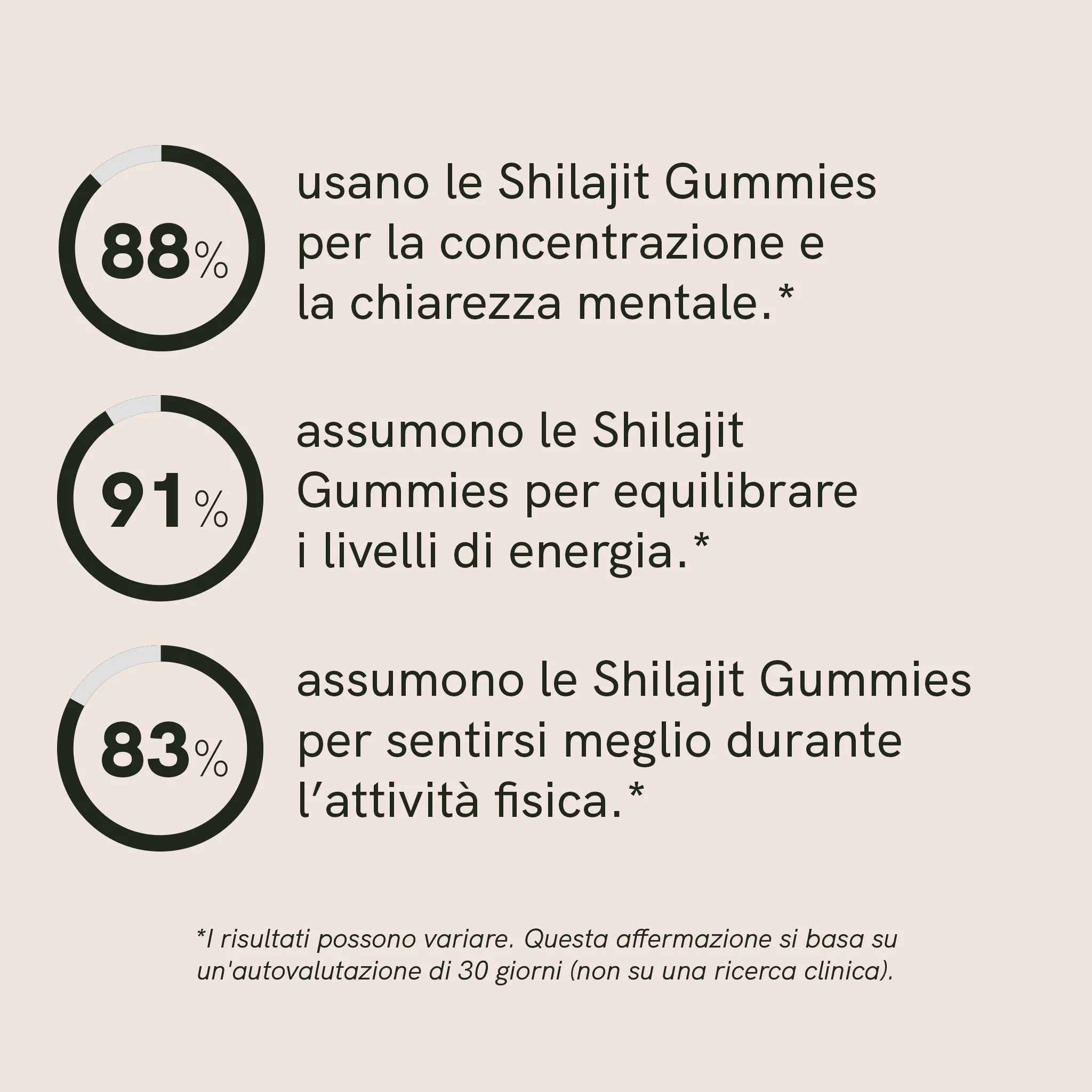 Nordic Oil Shilajit Gummies Limone 60 Gommose Vegane