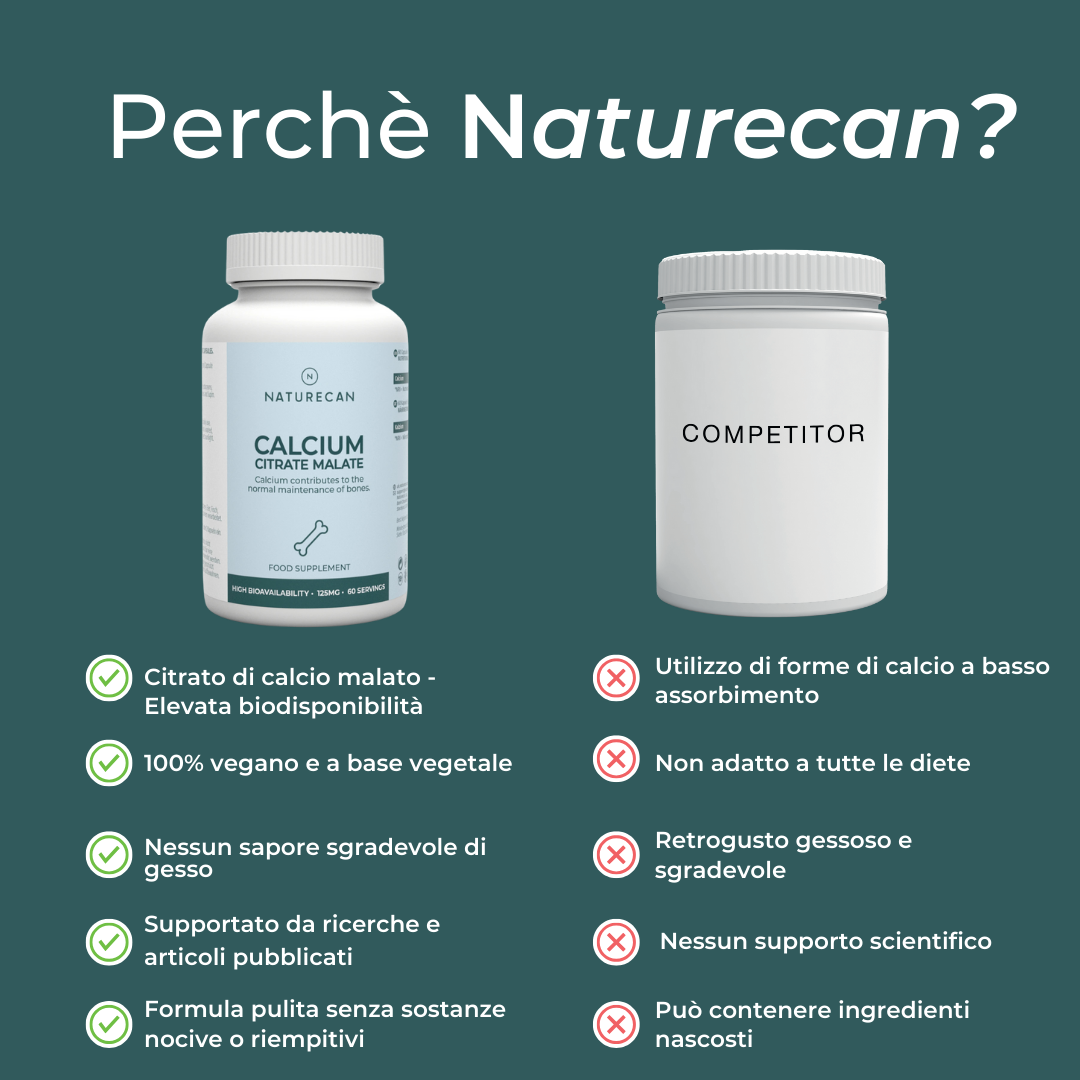Naturecan Citrato di Calcio Malato 60 Capsule Integratore Ossa