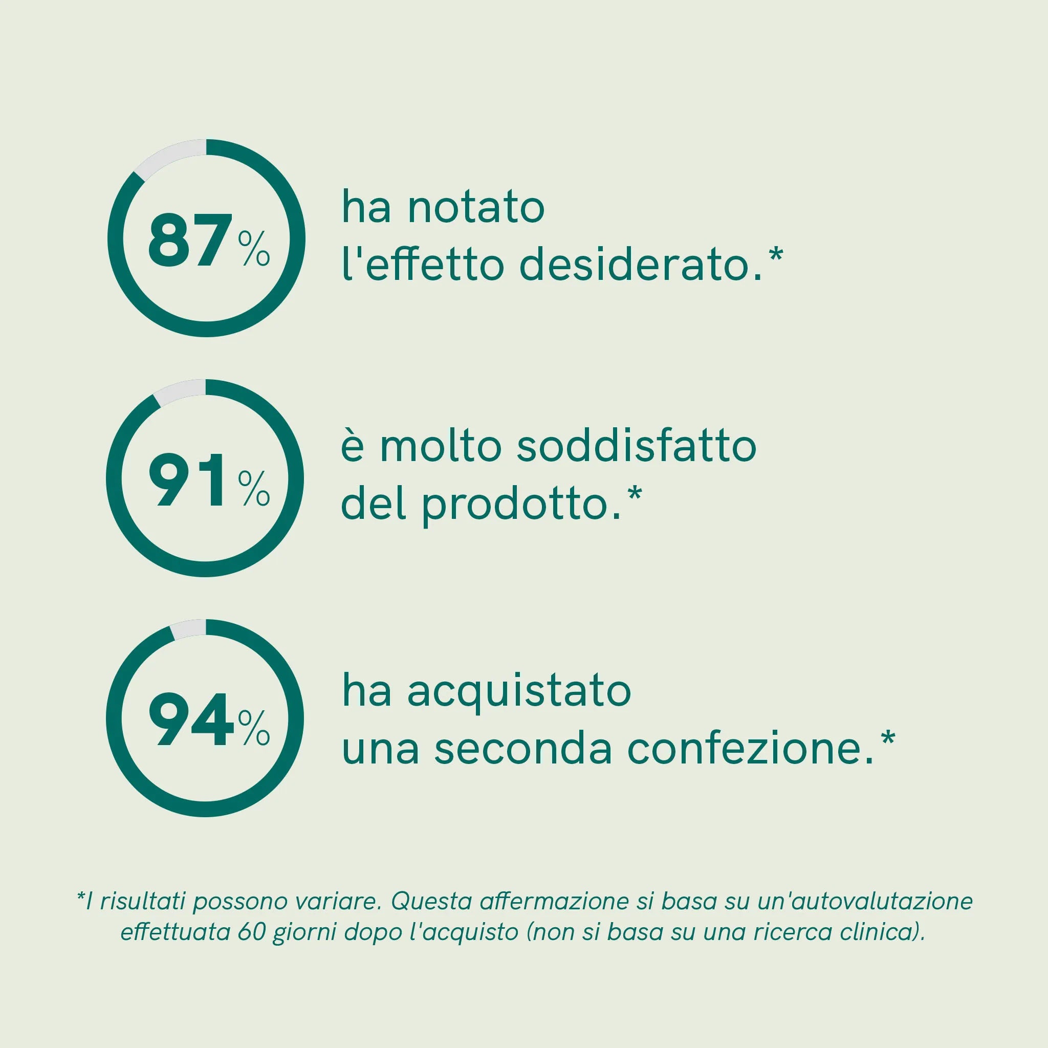 Nordic Oil CBD Oil Plus olio CBD cani 2,5% manzo 10ml