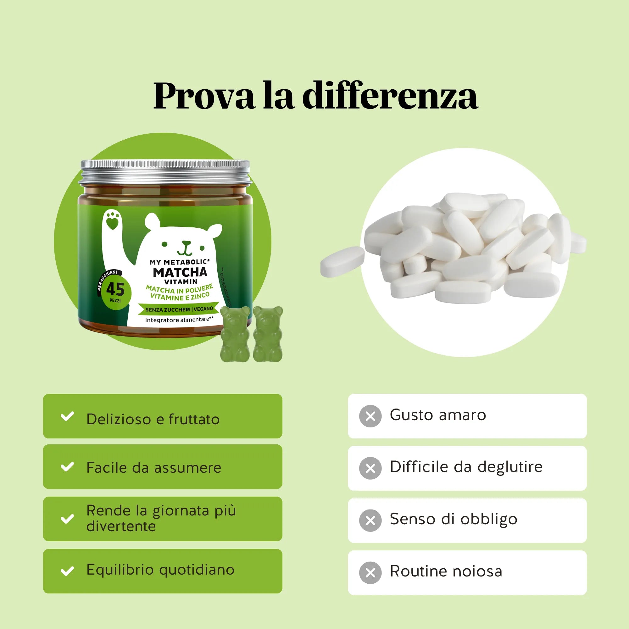 Beauty Bears My Metabolic integratore matcha 45 orsetti zinco