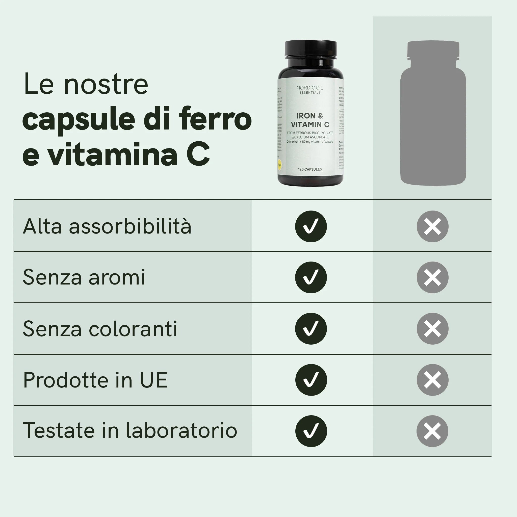 Nordic Oil CBD Capsules ferro vitamina C capsule 120pz