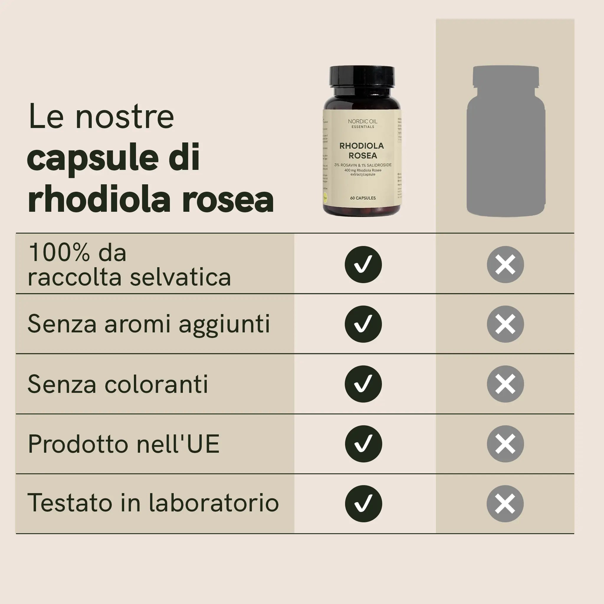 Nordic Oil CBD Capsules Rhodiola Rosea Capsule vegane