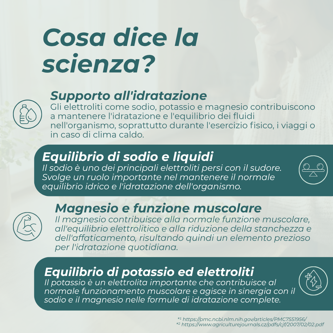 Naturecan Integratore Elettroliti Polvere 20 Bustine Idratazione