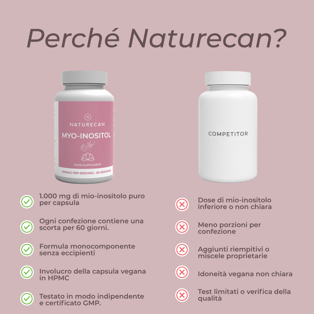 Naturecan Mio-Inositolo 1000 mg 60 Capsule Integratore Donne
