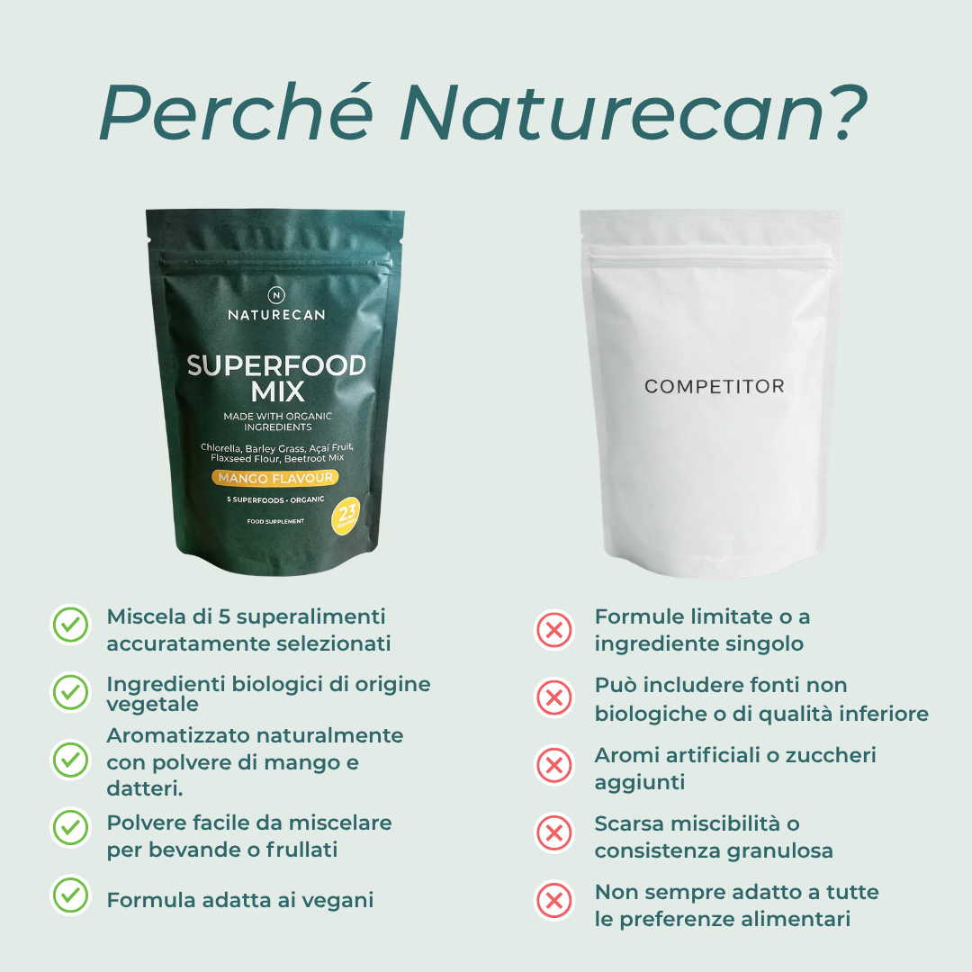 Naturecan Vitamins Superfood Bio in Polvere Mango vegano