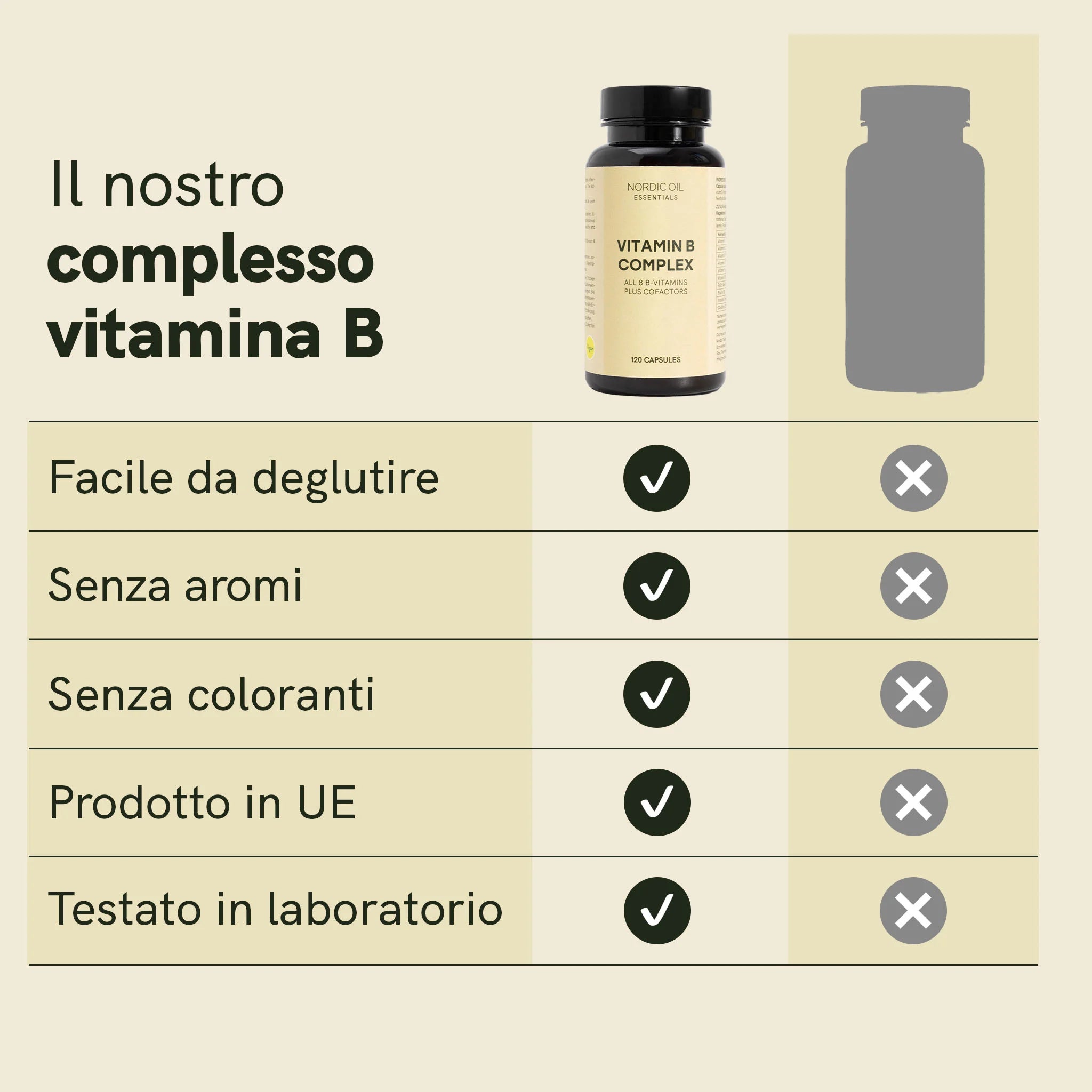 Nordic Oil Complesso Vitamina B capsule energia vegane