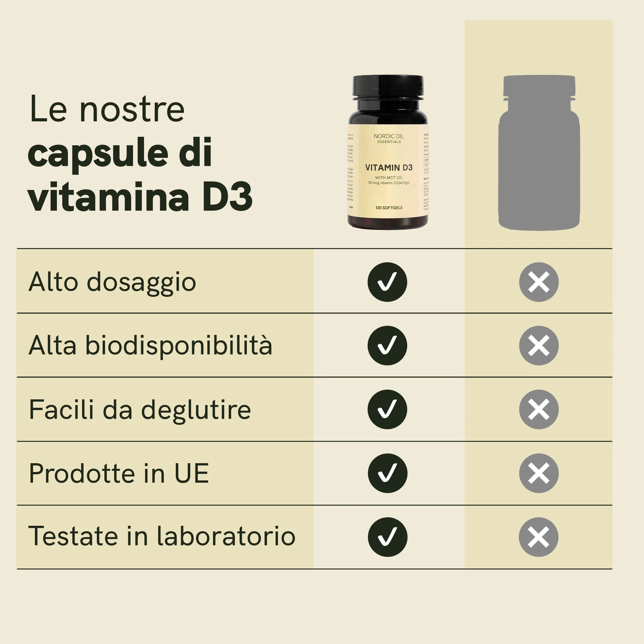 Nordic Oil Vitamina D3 capsule 120 olio MCT vegane