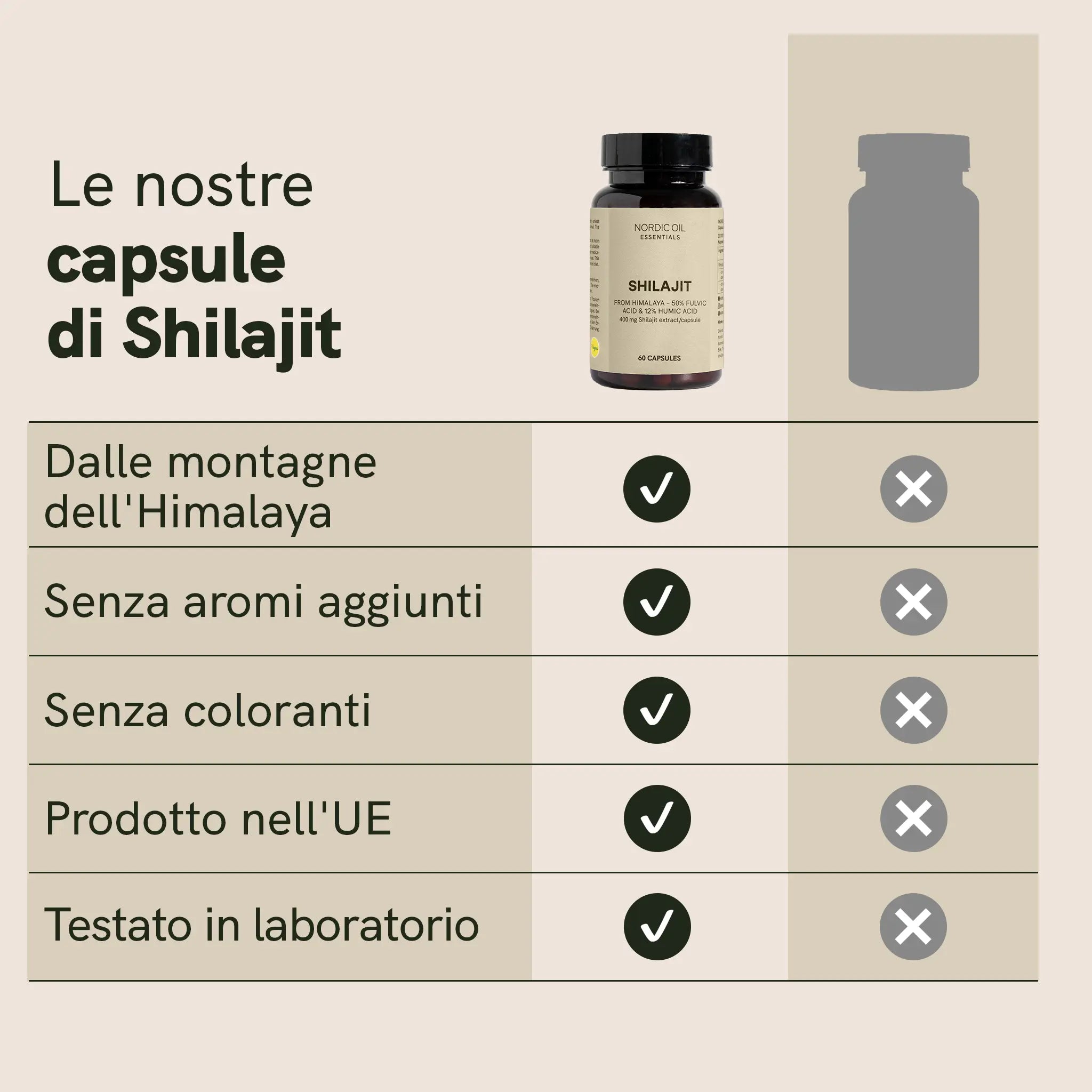 Nordic Oil Shilajit Capsule 500 mg Acido Fulvico