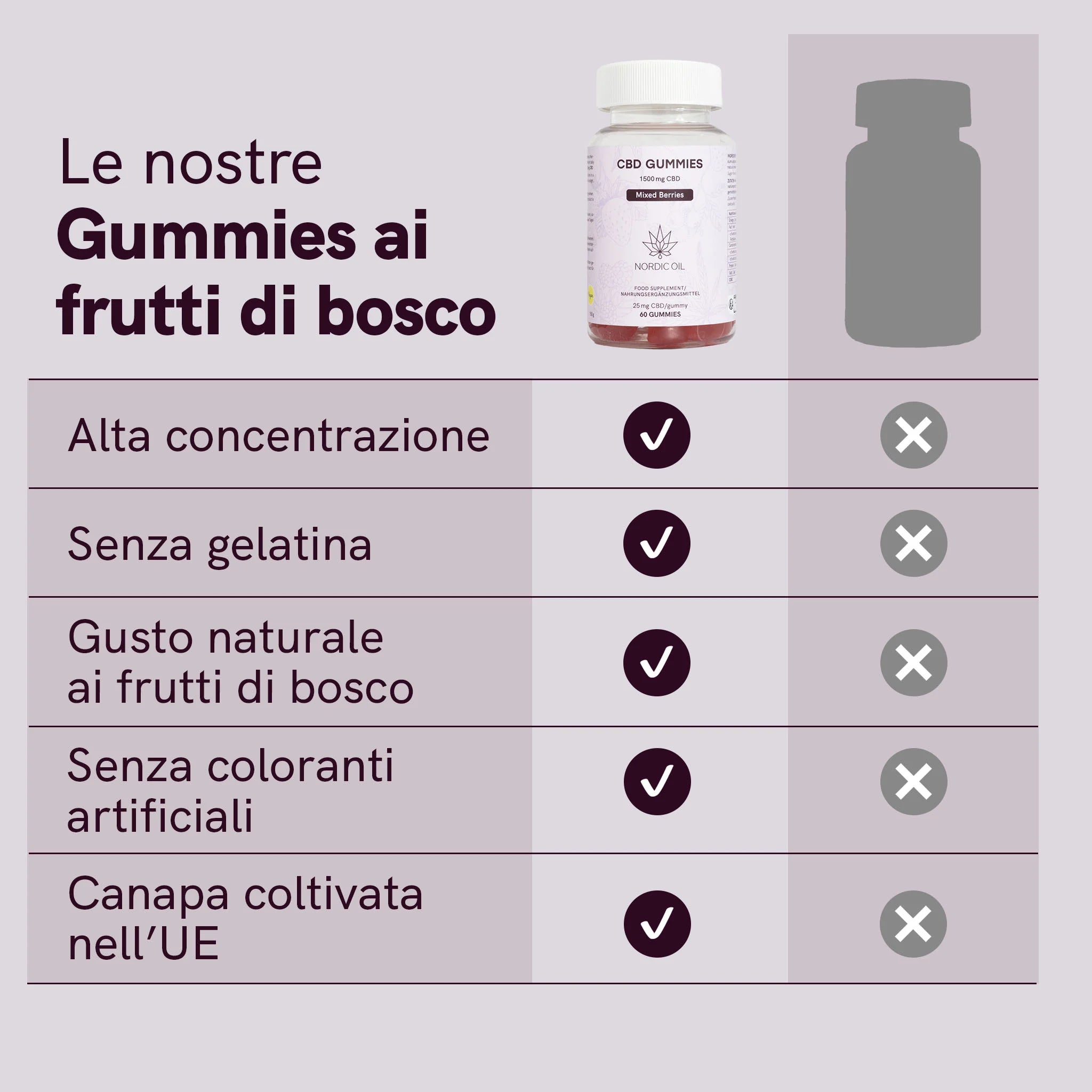 Nordic Oil CBD Gummies 1500mg gommose frutti di bosco 60 pezzi