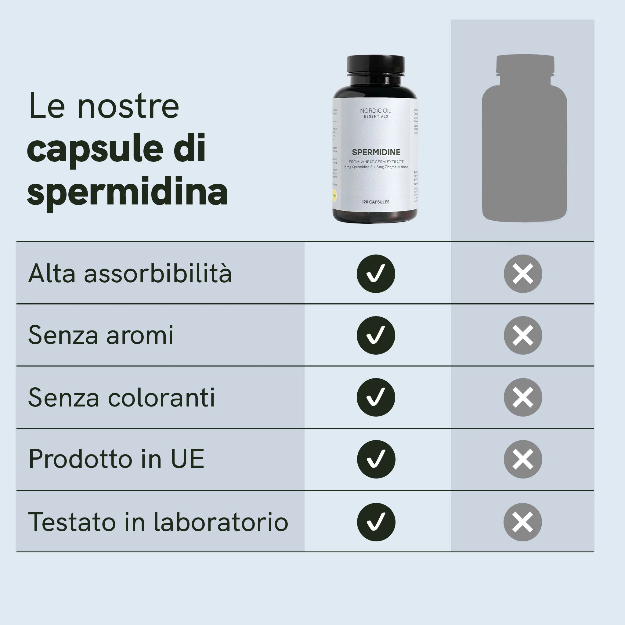 Nordic Oil Spermidina Capsule 120 Capsule Vegane Zinco