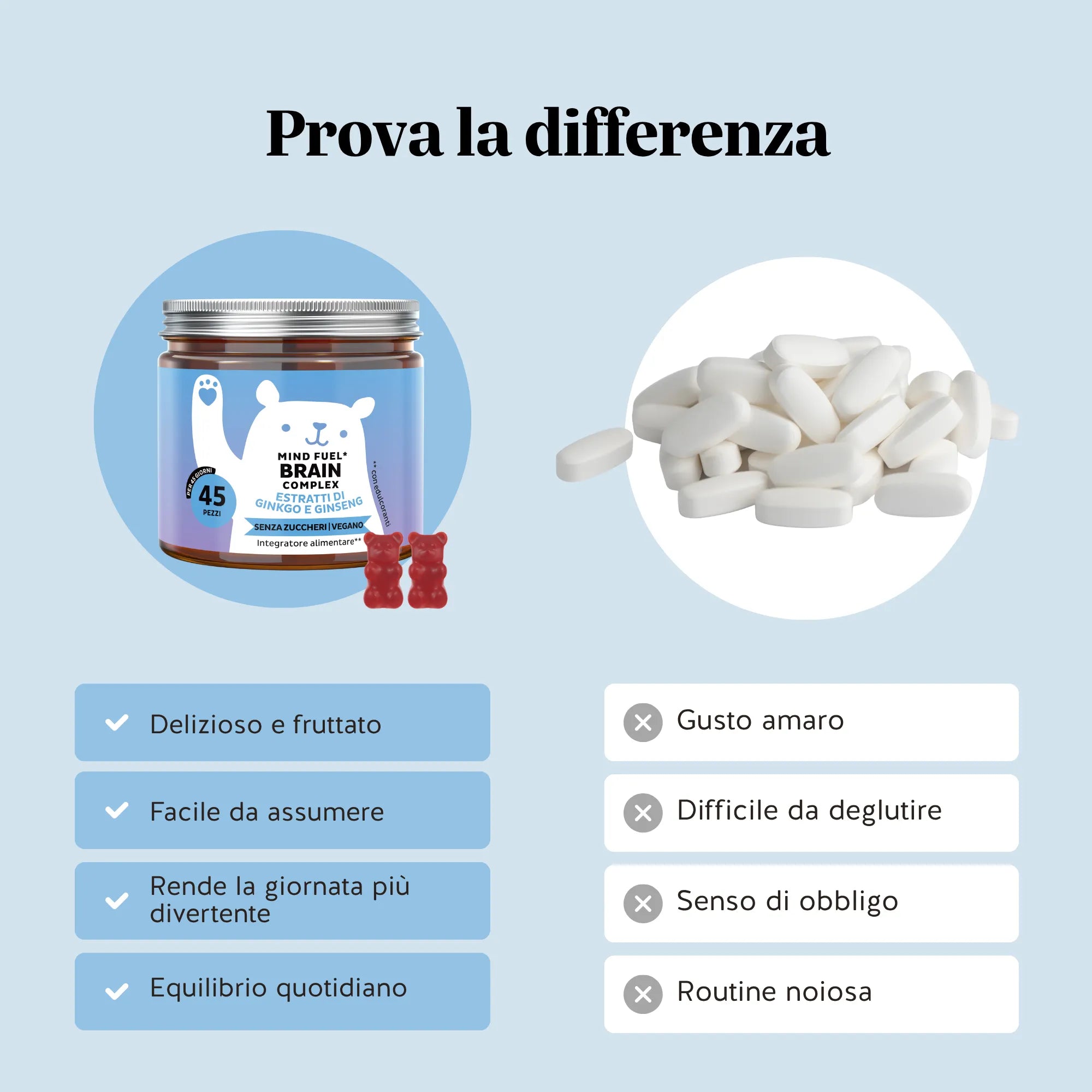 Beauty Bears Mind Fuel Brain Complex gommose 45 giorni focus