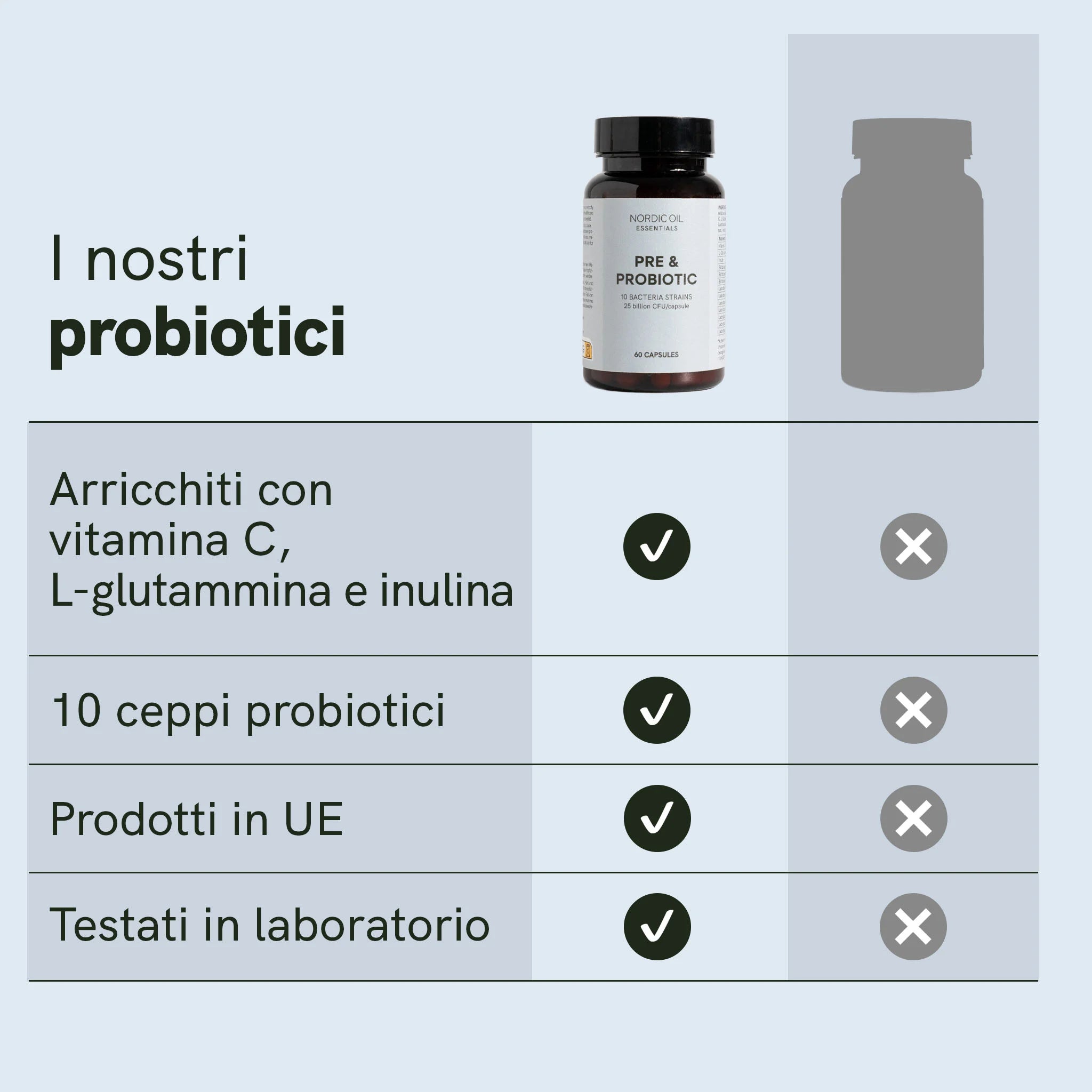 Nordic Oil Probiotici 60 Capsule con Vitamina C