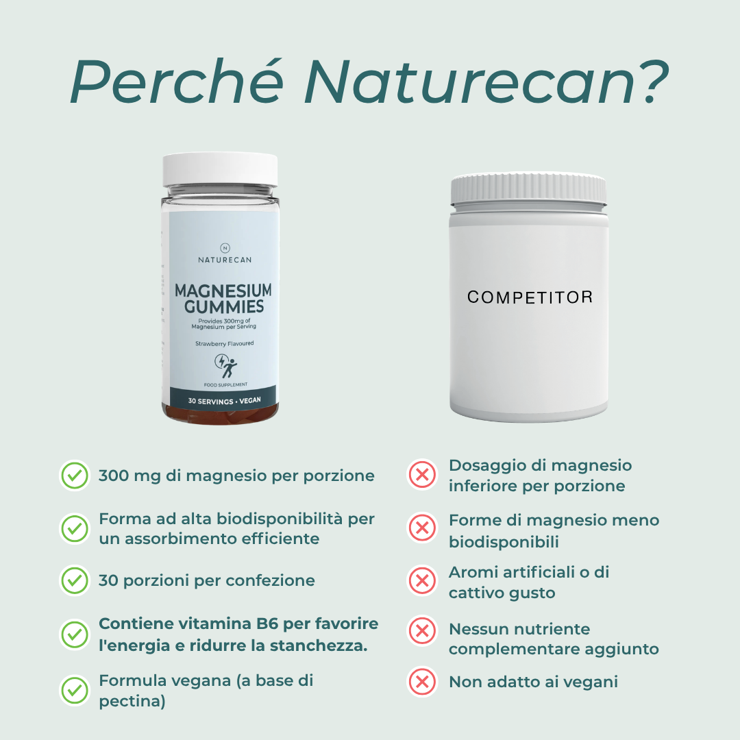 Naturecan Longevity Caramelle Magnesio Fragola 30 Gommose