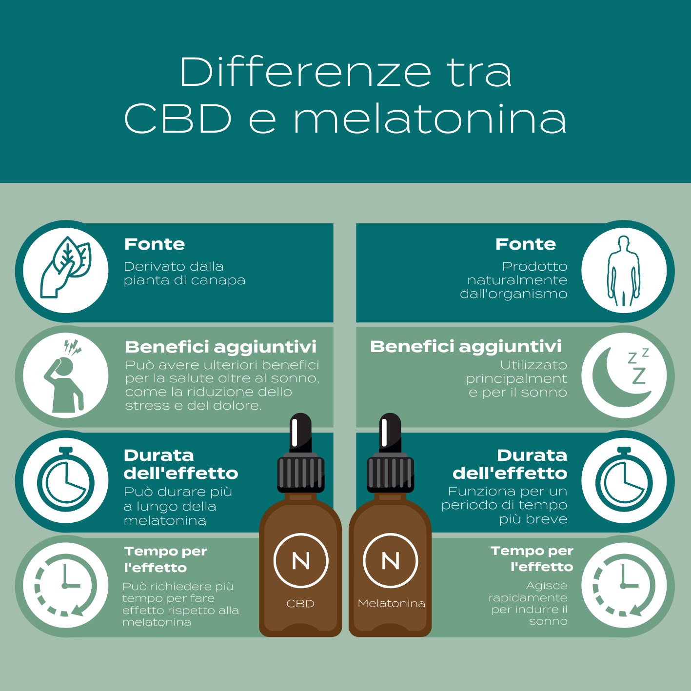 Naturecan CBD Capsules NovaSOL melatonina 30 capsule