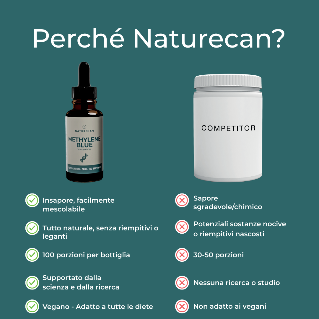 Naturecan Blu di Metilene Liquido Puro 6mg 60ml