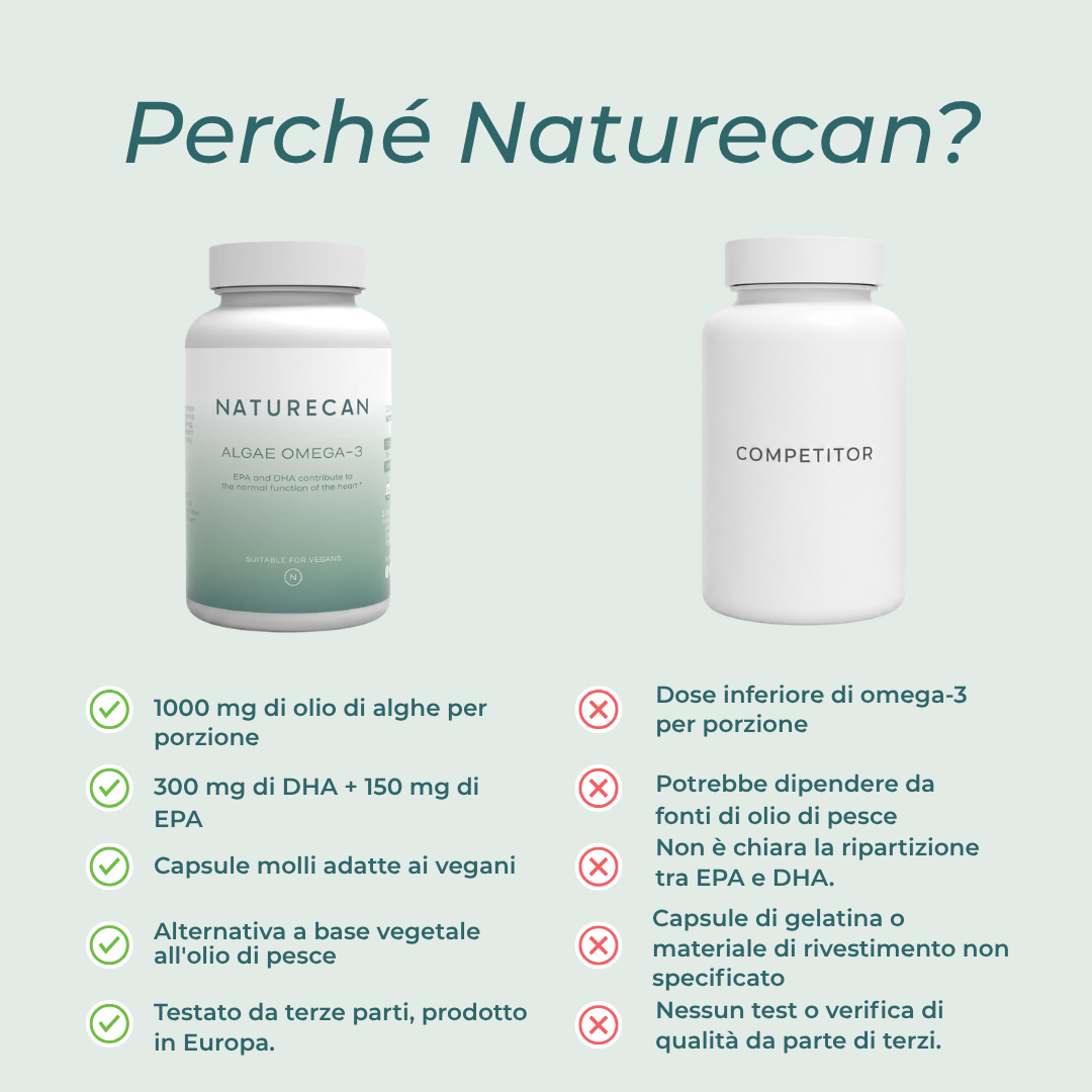 Naturecan Omega-3 Vegano Alghe DHA EPA 60 capsule softgel