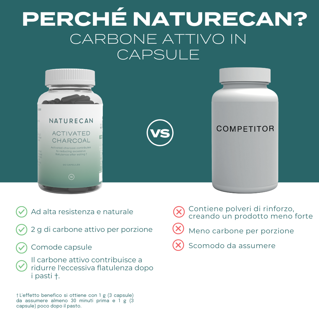 Naturecan Carbone Attivo Capsule 2 g Cocco Digestivo
