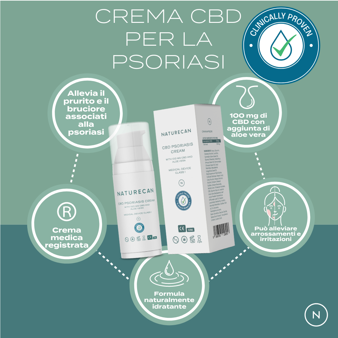 Naturecan CBD Crema Psoriasi 50 ml 100 mg aloe vera