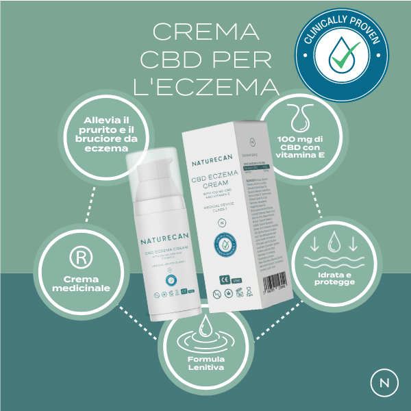 Naturecan CBD Crema Eczema 50ml Vitamina E Pelle Secca