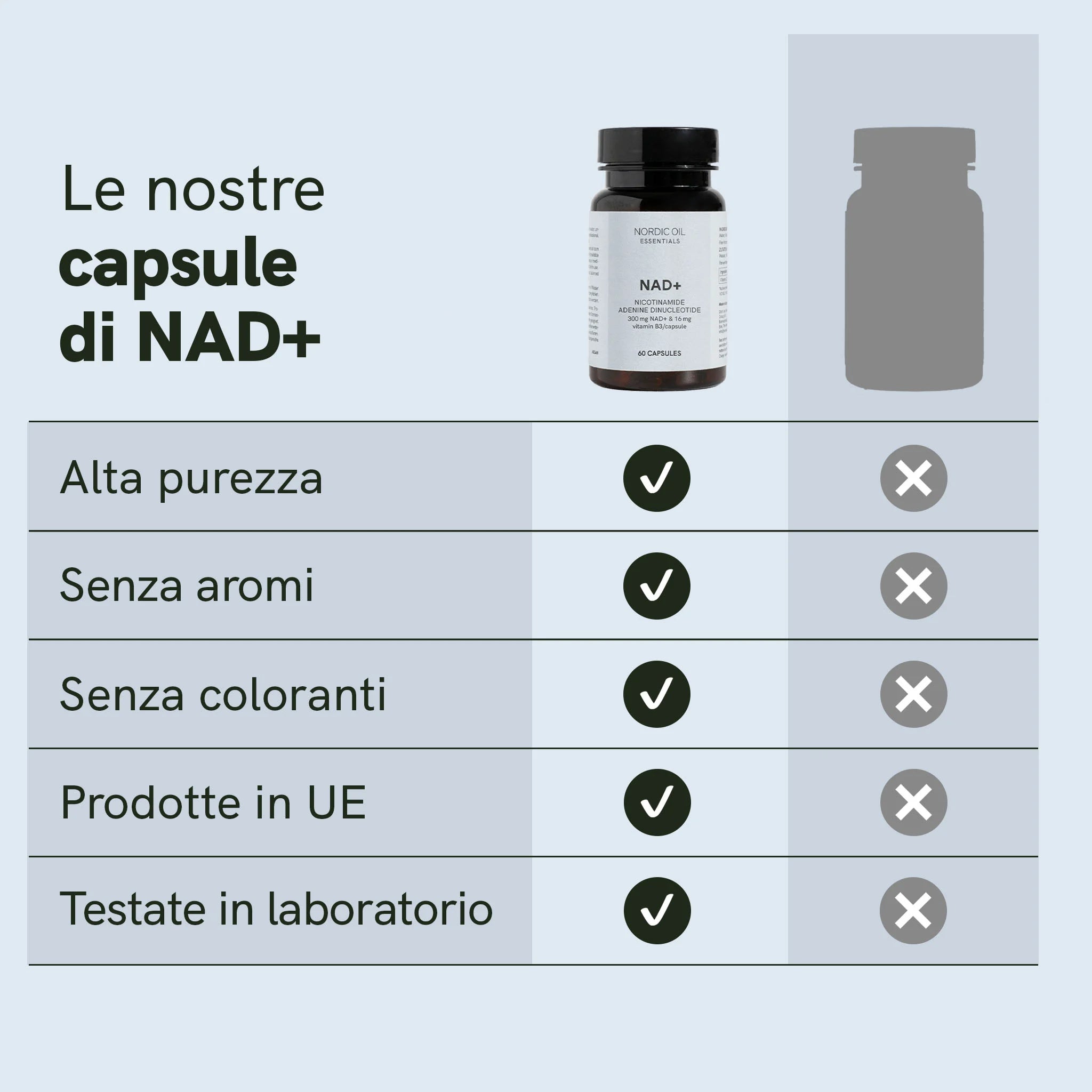 Nordic Oil NAD+ Capsule 300 mg 60 Capsule Vegane