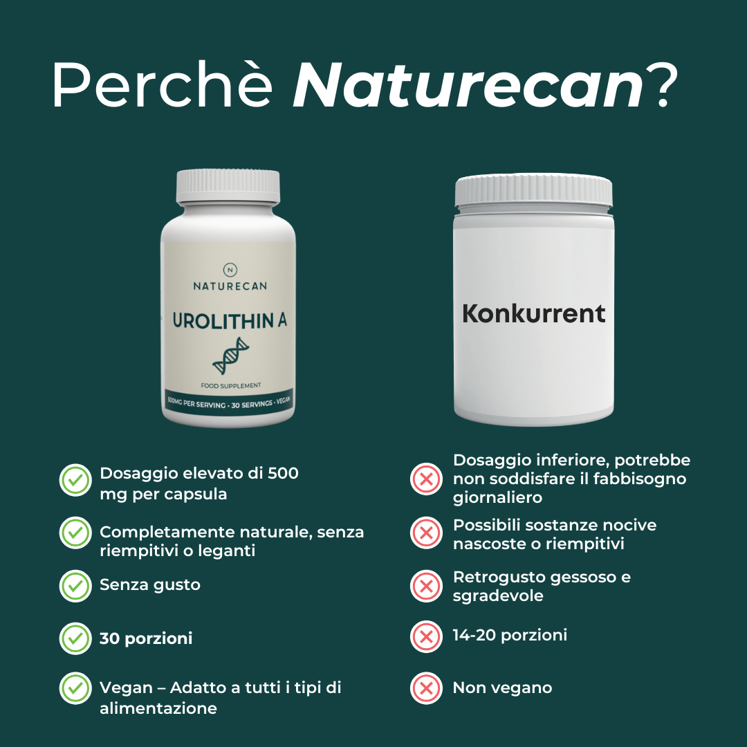 Naturecan Urolitina A Capsule 500 mg 30 Capsule