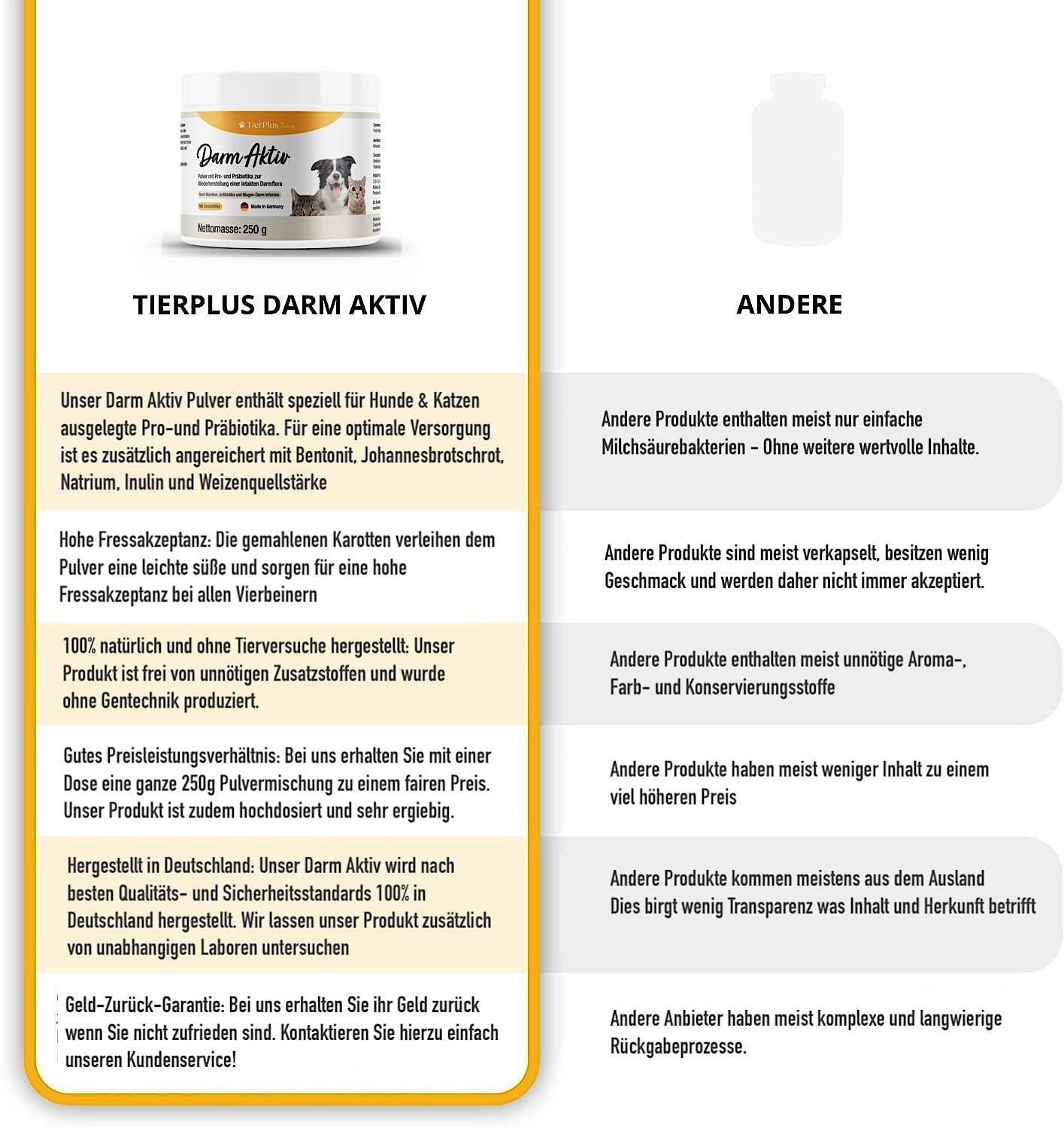 EXVital Darm Aktiv Polvere Cane Gatto 250 g Probiotici