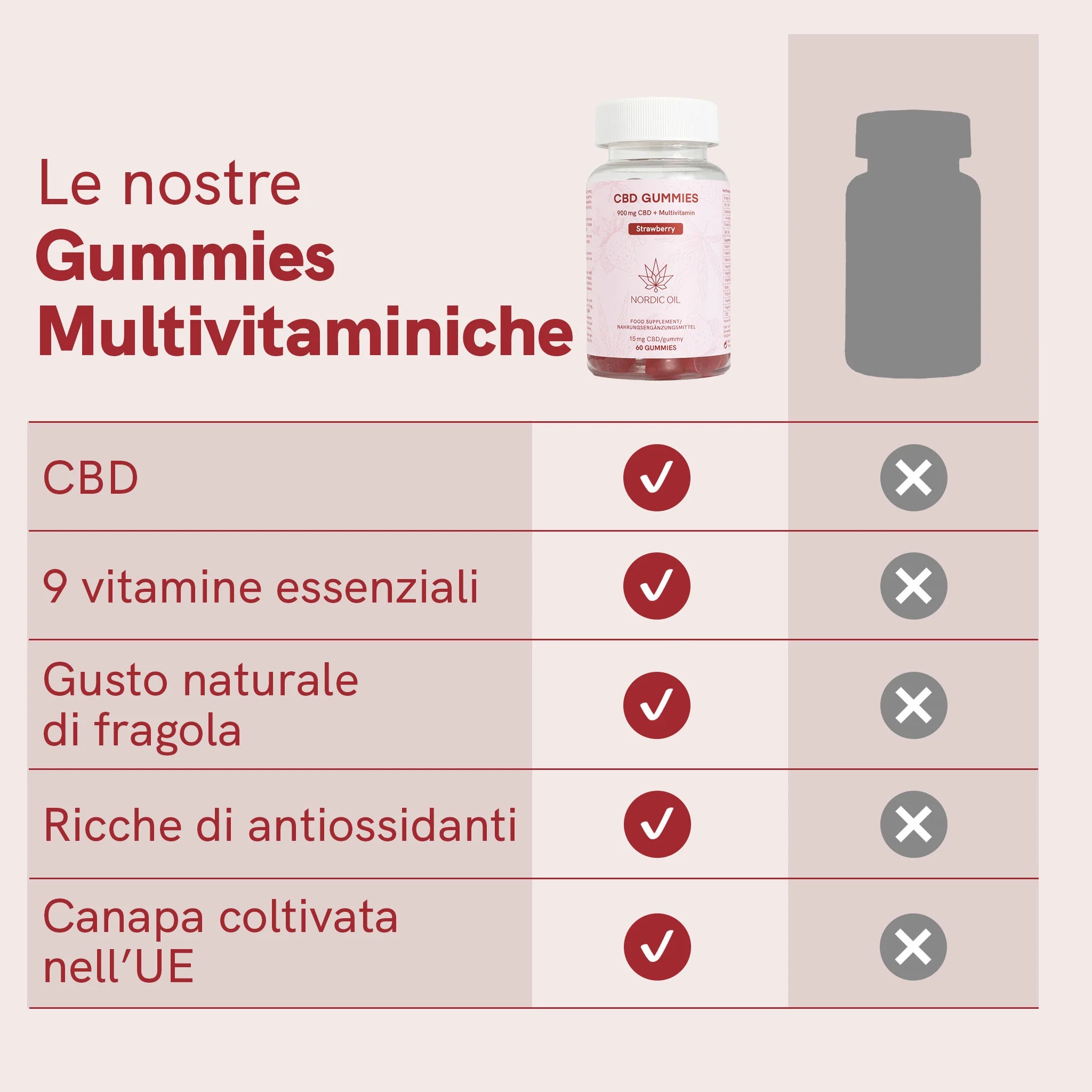 Nordic Oil Gummies Gommose CBD 900 mg Fragola 60 pezzi
