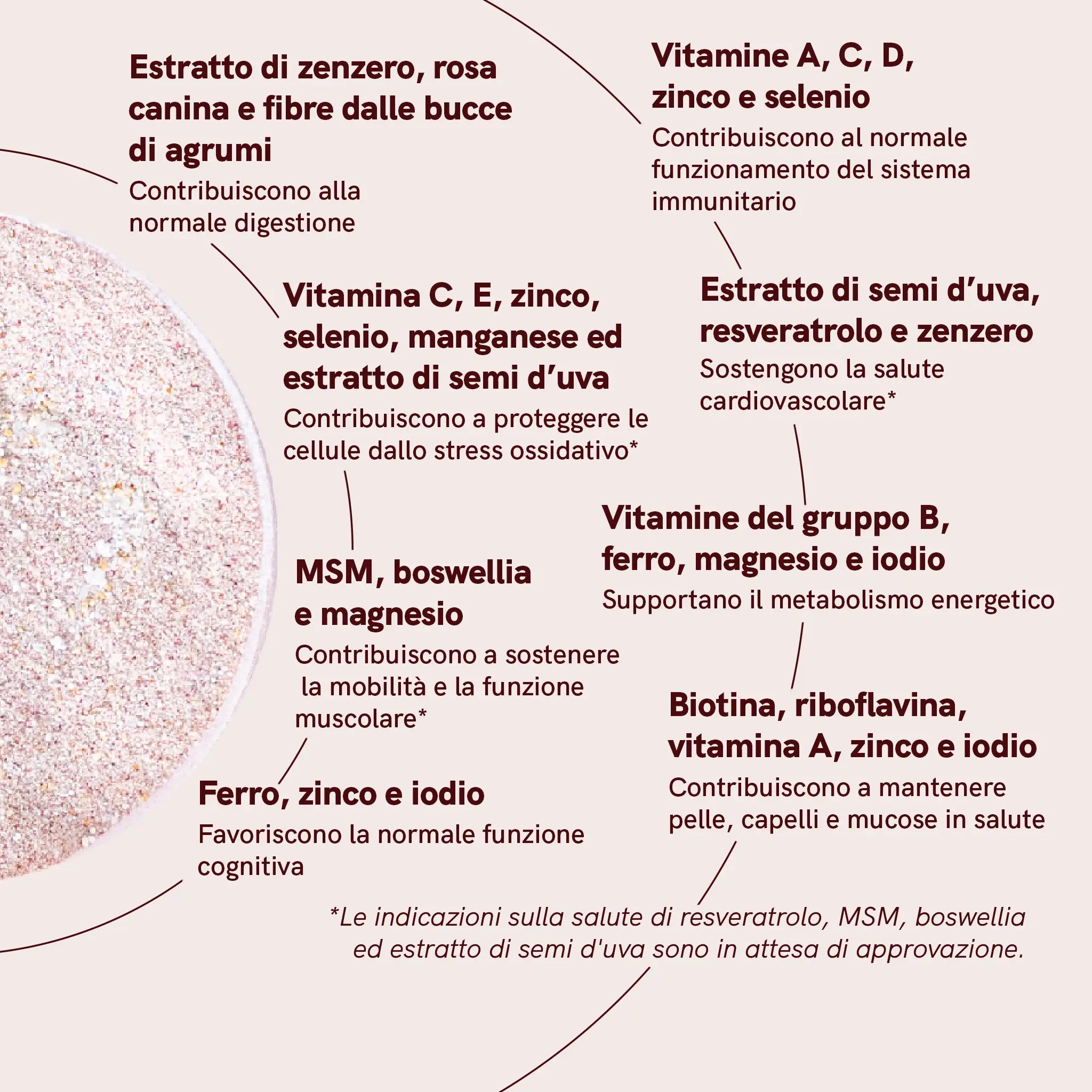 Nordic Oil Super Red Mix collagene vegano 30 porzioni