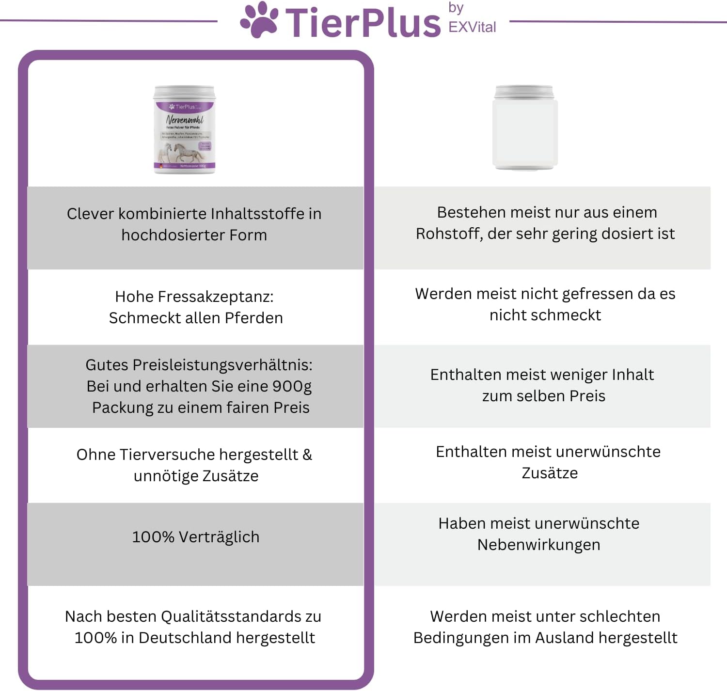EXVital TierPlus Nervenwohl polvere cavalli 900 g relax